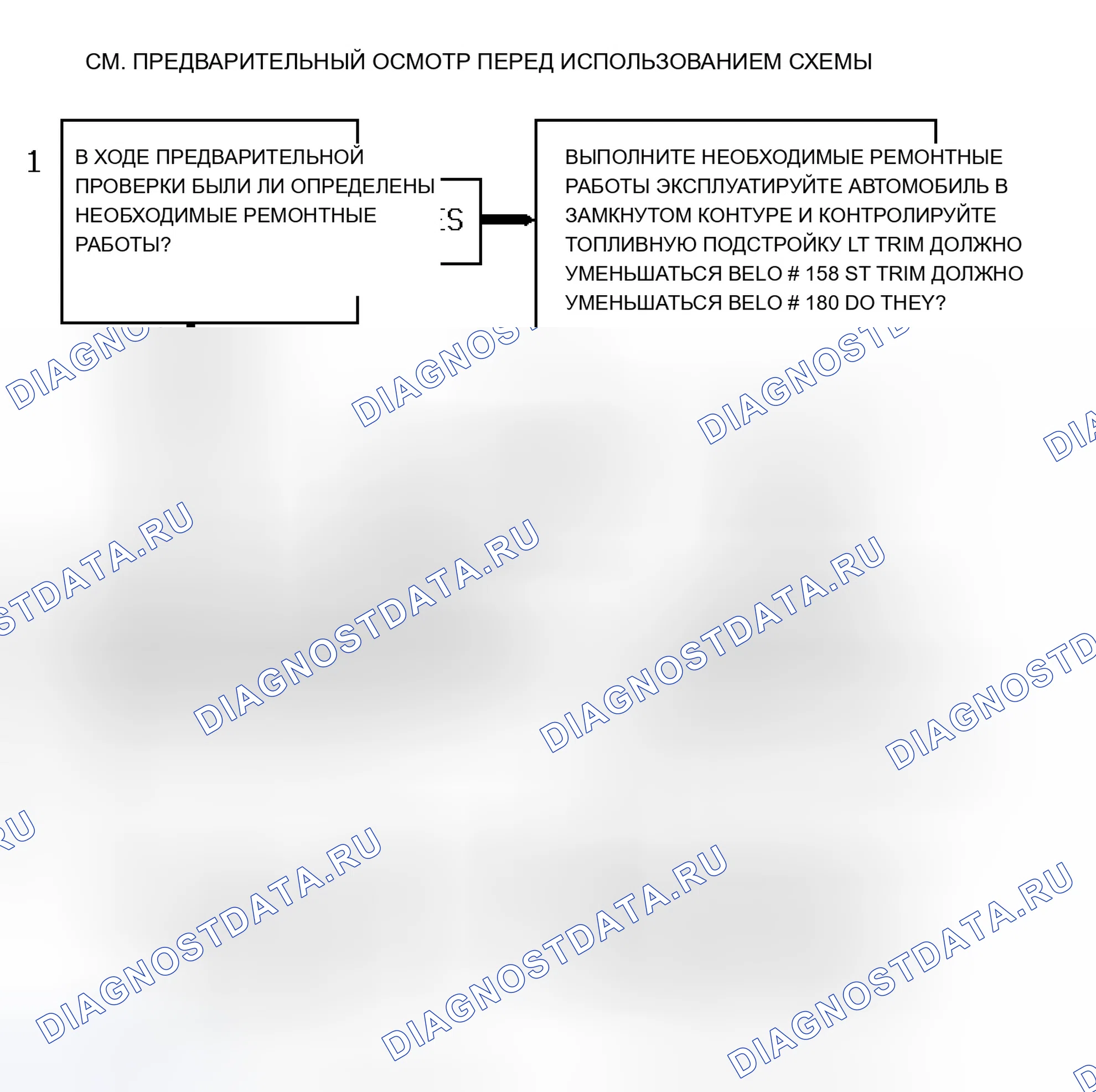 Рис. 157: Блок-схема кода P0171-1 из 2 (" S " и " T " серии 4.3L (VIN W), блок 1, датчик 1) Компенсация топлива, обедненный. Chevrolet Chevy Van G3500 