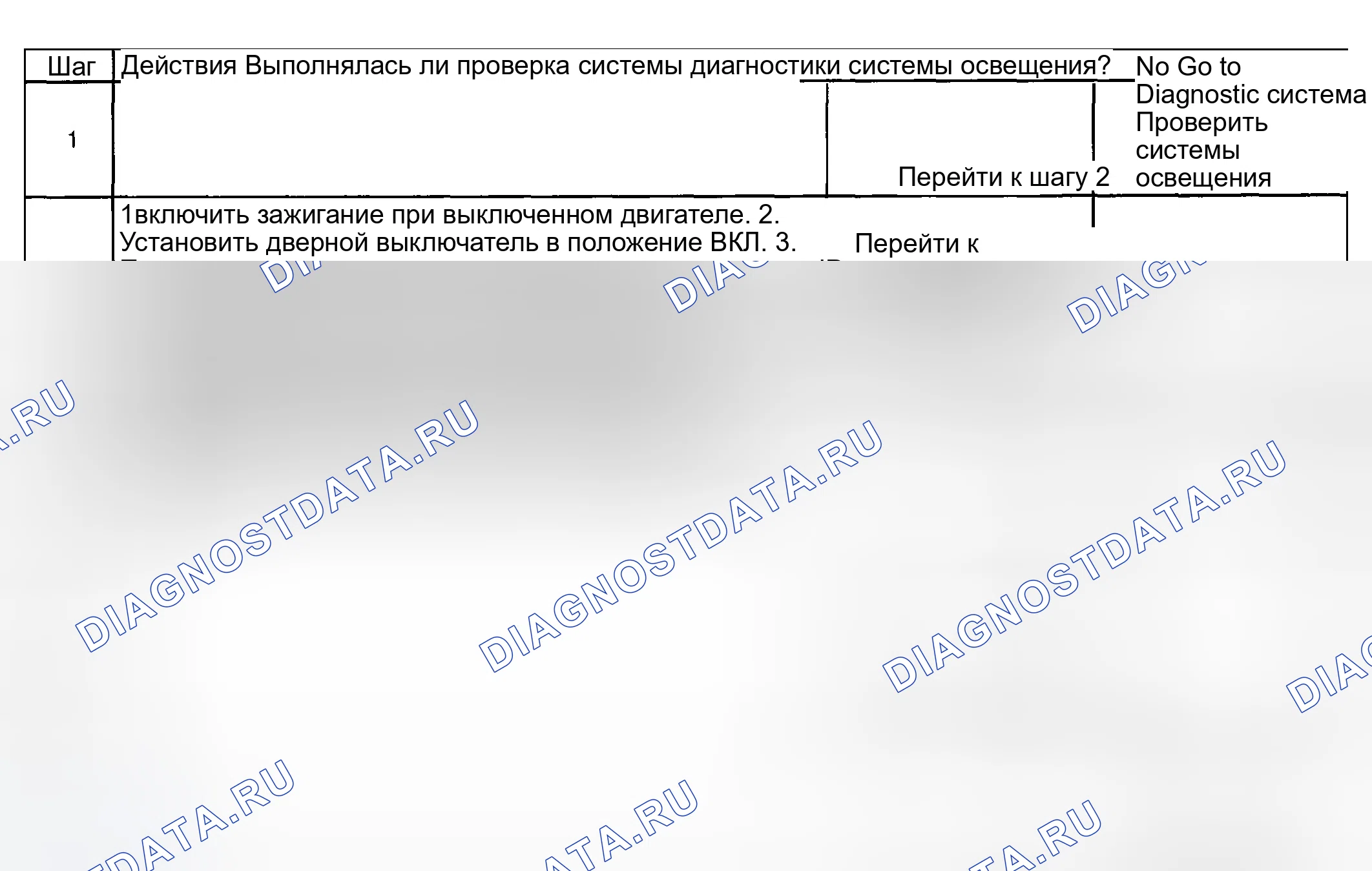 Рис. 132: Действие, выполняемое при установке расшифровка кода ошибки. Hyundai Venue I