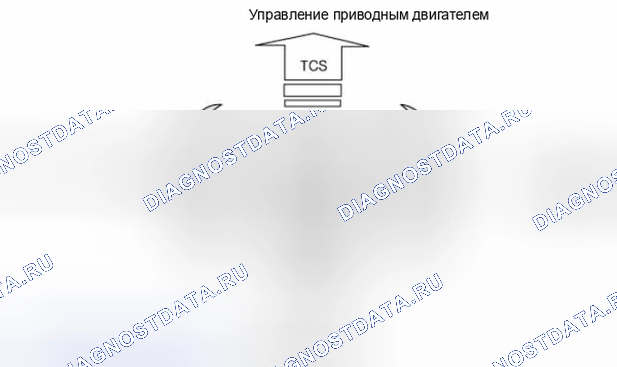 Рис. 2: Описание ESC. Hyundai Santa Fe III