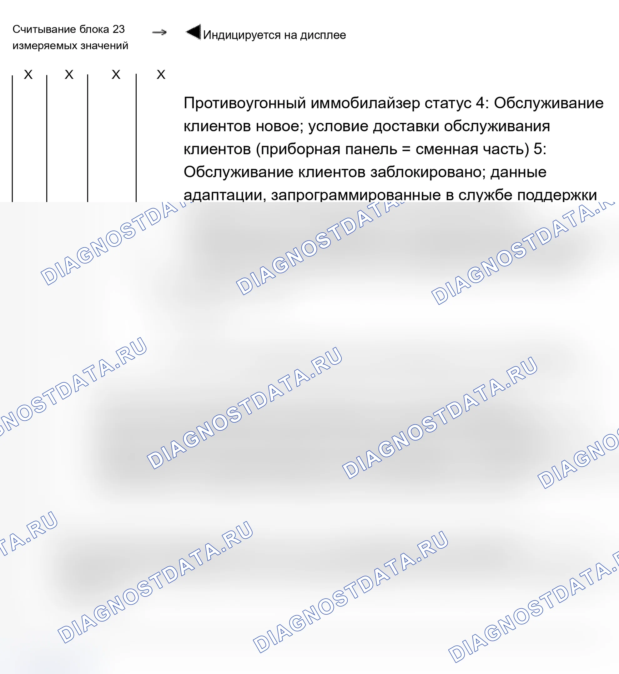 Рис. 158: Блок измеряемых величин 023. Audi S6 C5