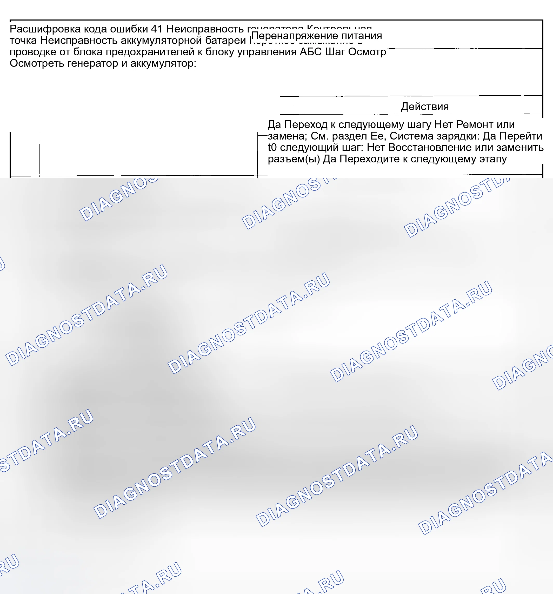 Рис. 17: расшифровка кода ошибки 41: перенапряжение источника питания. Kia Rio I