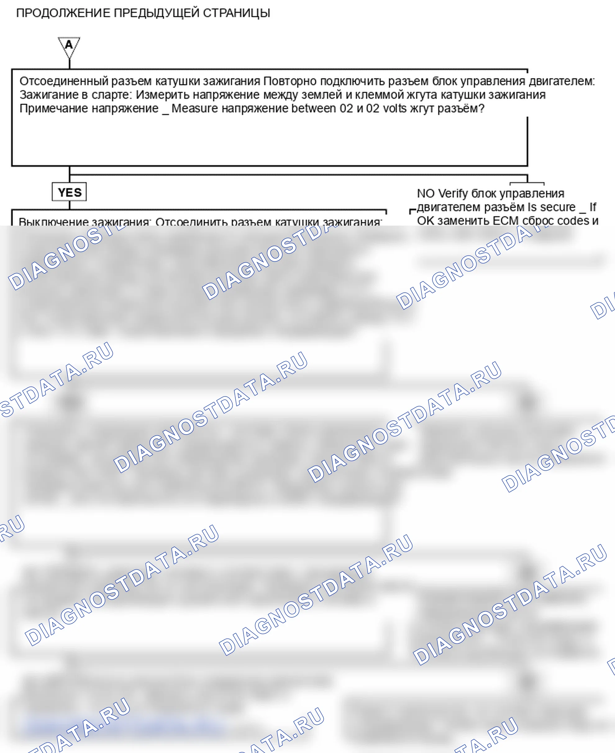 Поиск неисправностей. Hyundai Atos MX