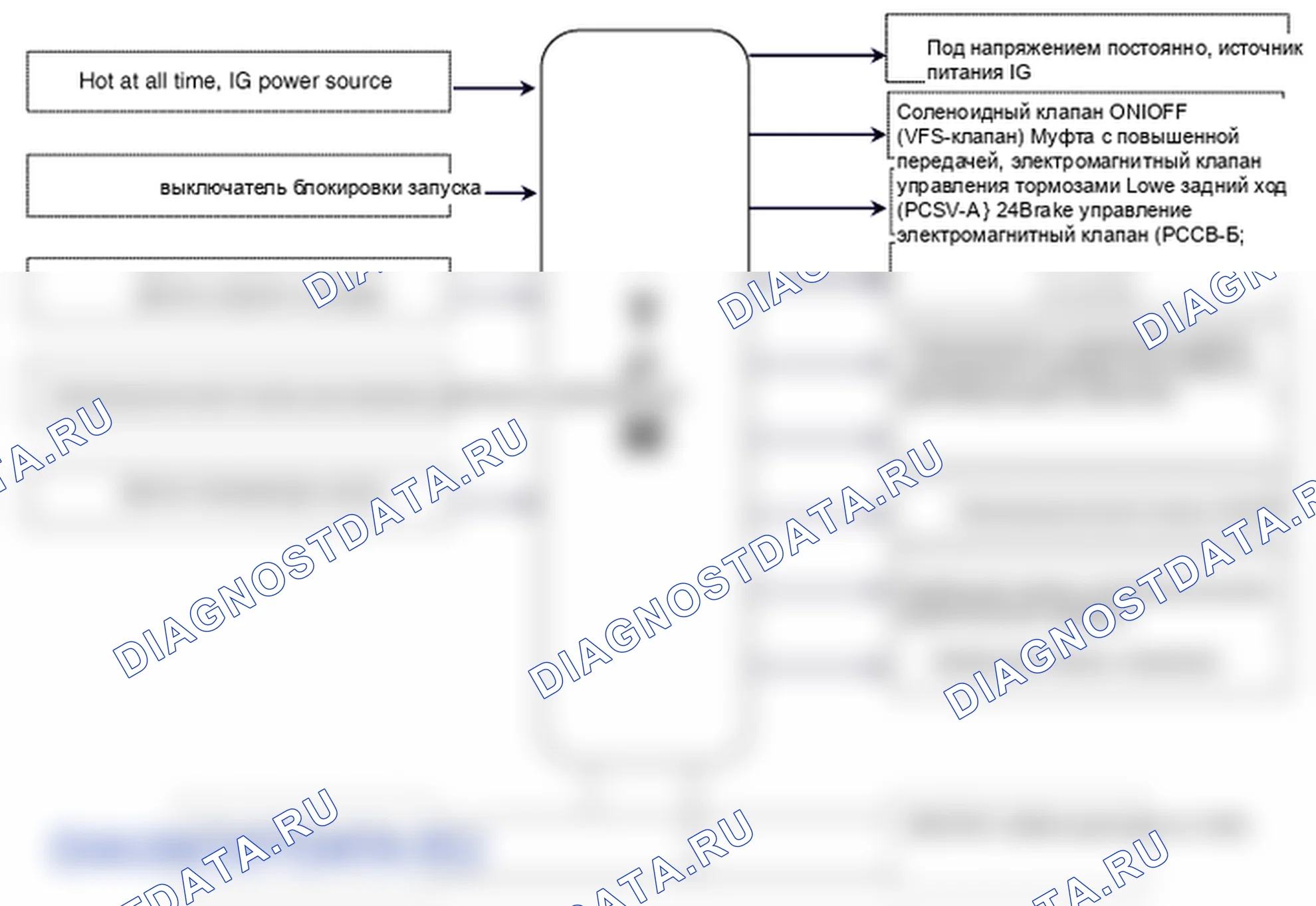 Терминальная функция — Модуль управления трансмиссия (блок управления трансмиссией (TCM)). Hyundai i20 GB