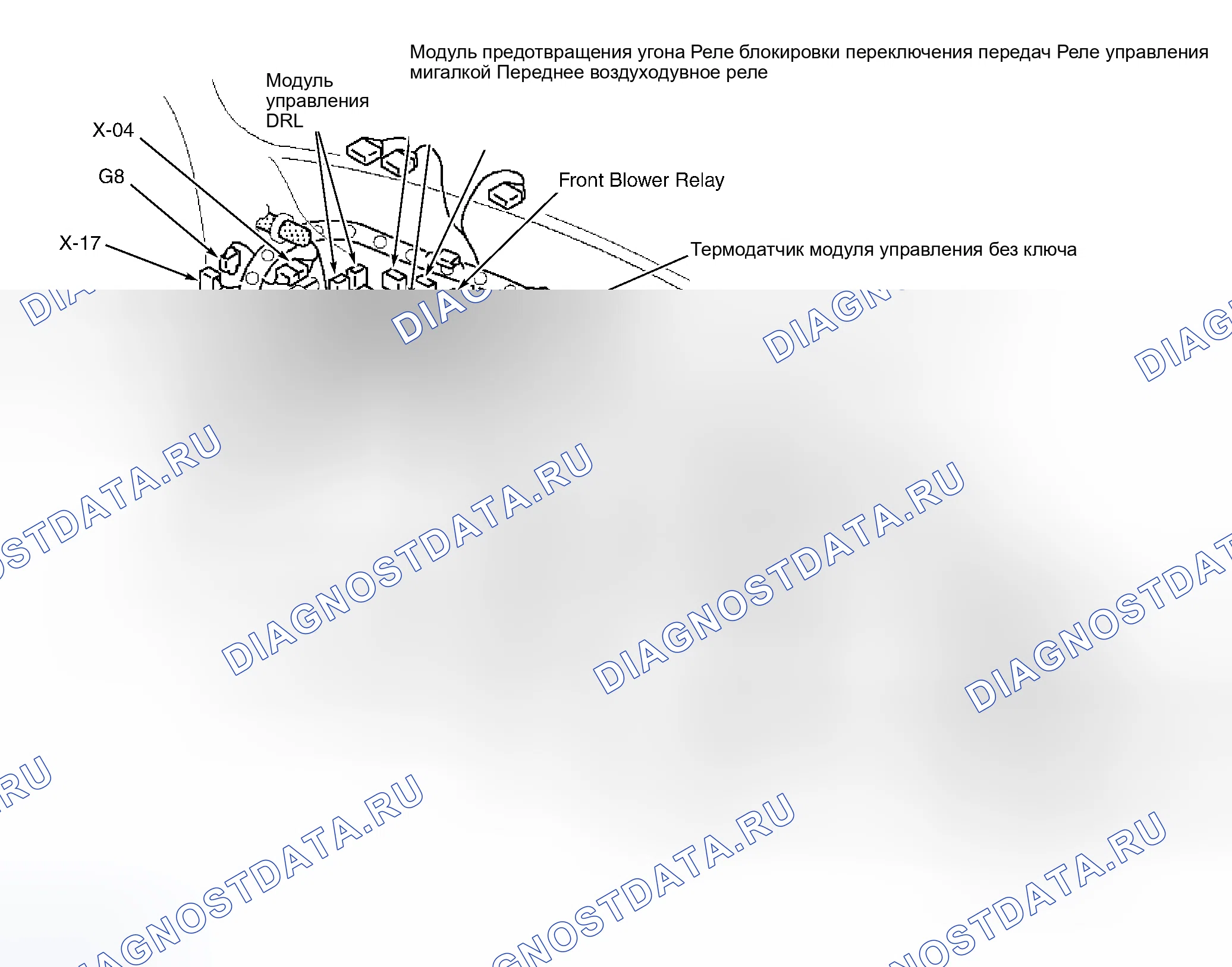 Рис. 5: РАСПОЛОЖЕНИЕ КОМПОНЕНТОВ. Mazda MPV II рестайлинг