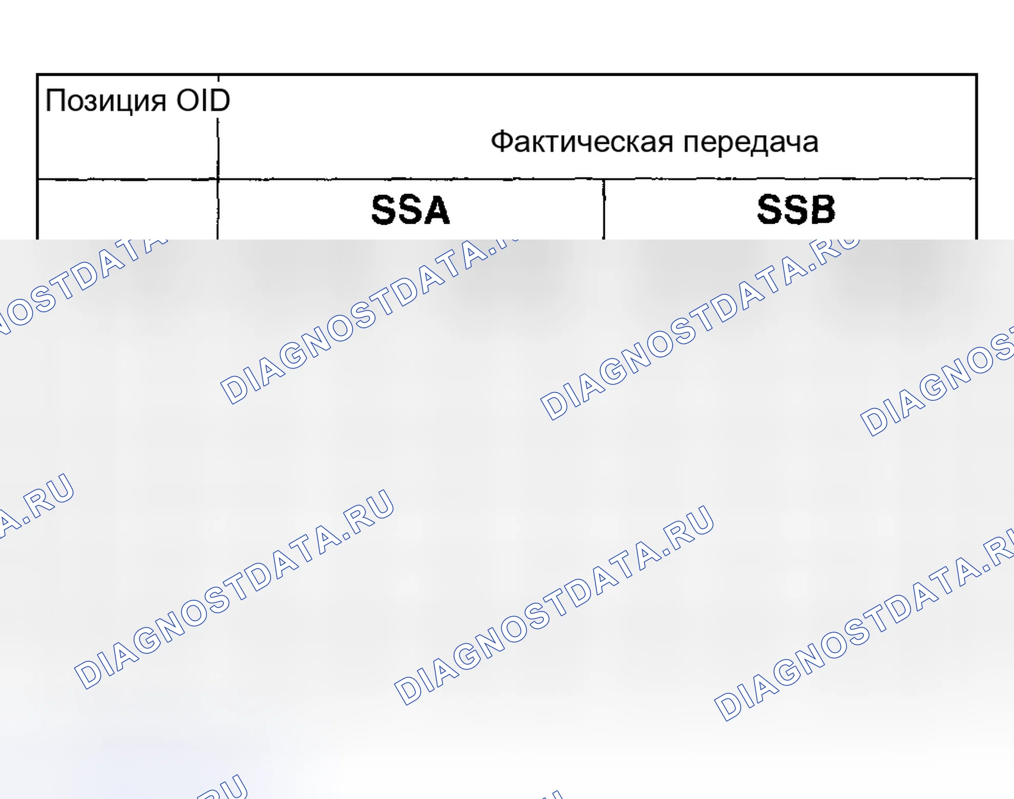 Рис. 434: SSA, SSB. Hyundai ix20 I рестайлинг
