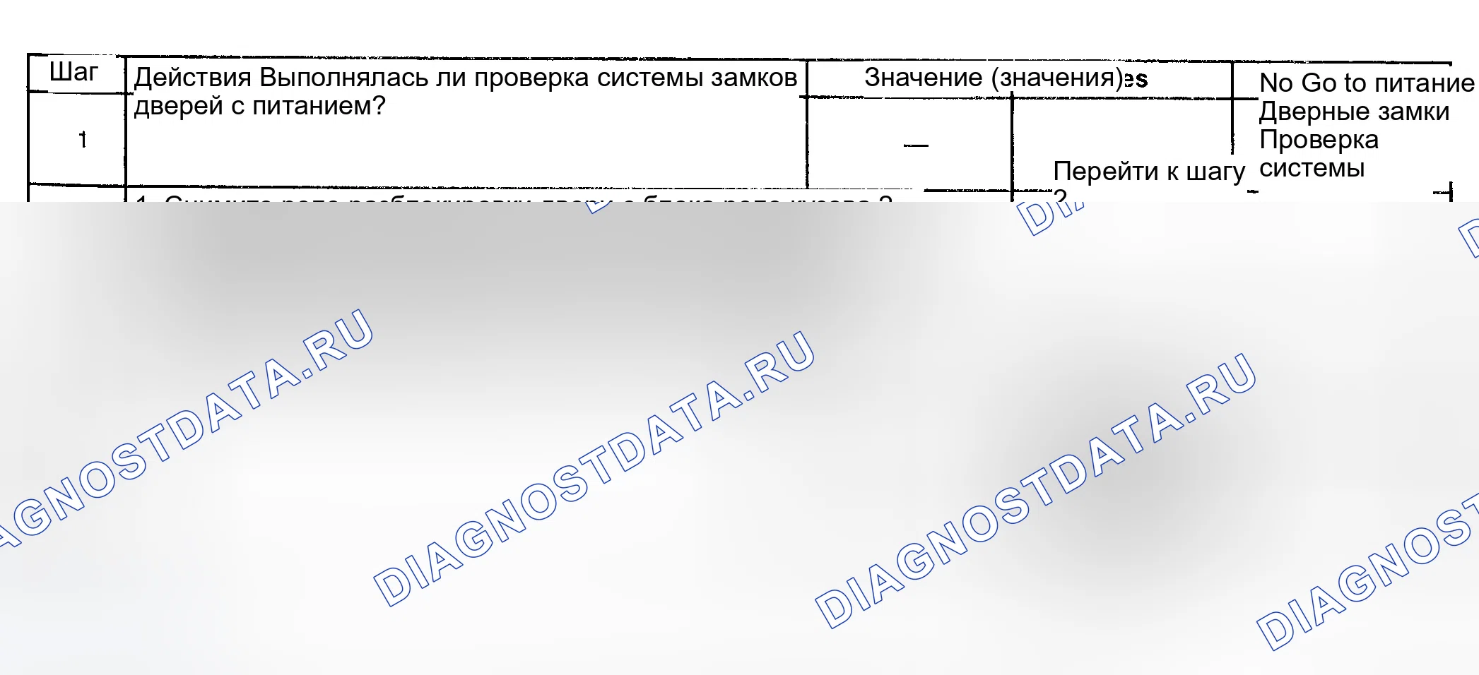 Рис. 37: ТЕСТ G: РАЗБЛОКИРОВКА В НЕРАБОЧЕМ СОСТОЯНИИ, БЛОКИРОВКА РАБОТАЕТ. GMC Sonoma II