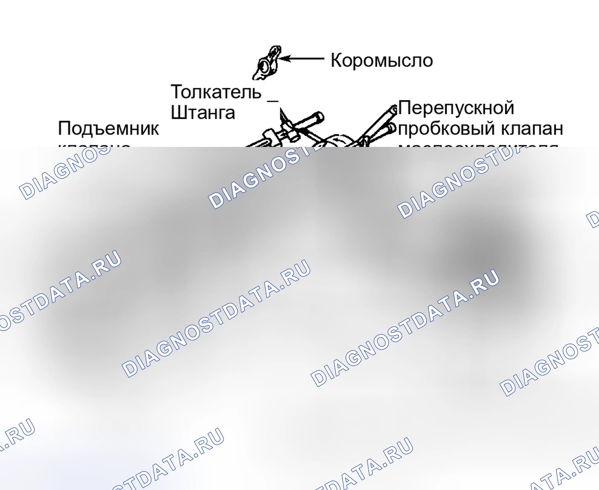 Рис. 1: Описание механической части двигателя. GMC Cab & Chassis C2500 