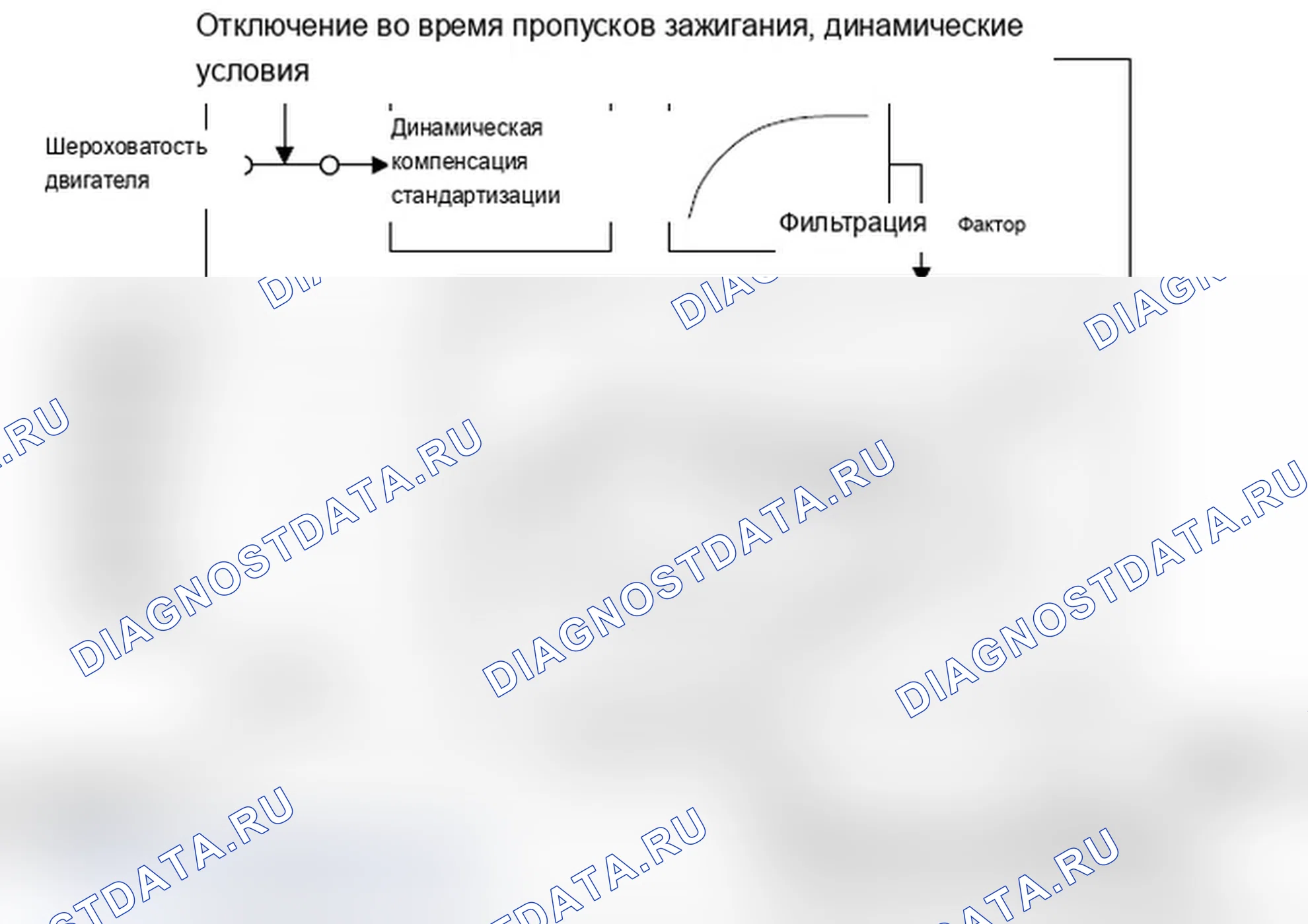 Рис. 110: Определение значения поправки на шероховатость двигателя (% DMDFON, см. (Рис. 5). MINI Cooper Clubman I