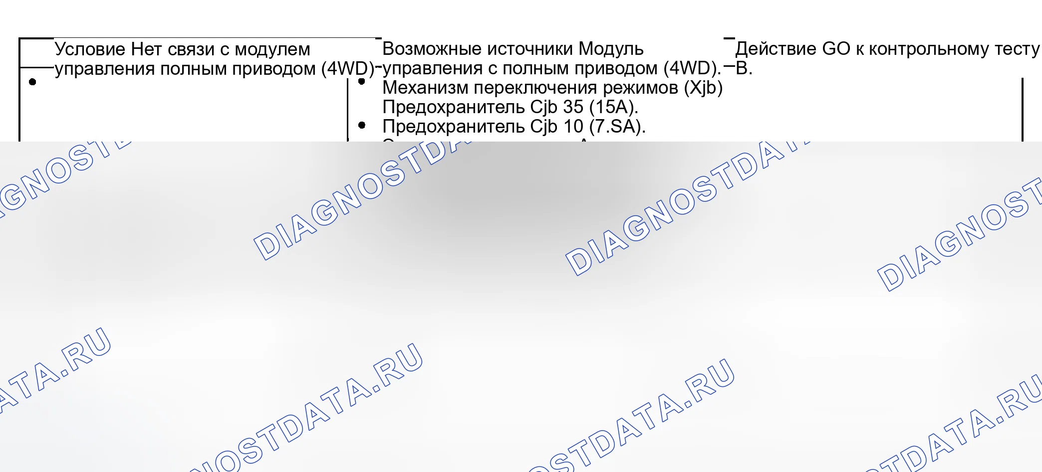 Рис. 12: Диаграмма симптомов - Электронная смена. Ford Explorer Sport Trac I