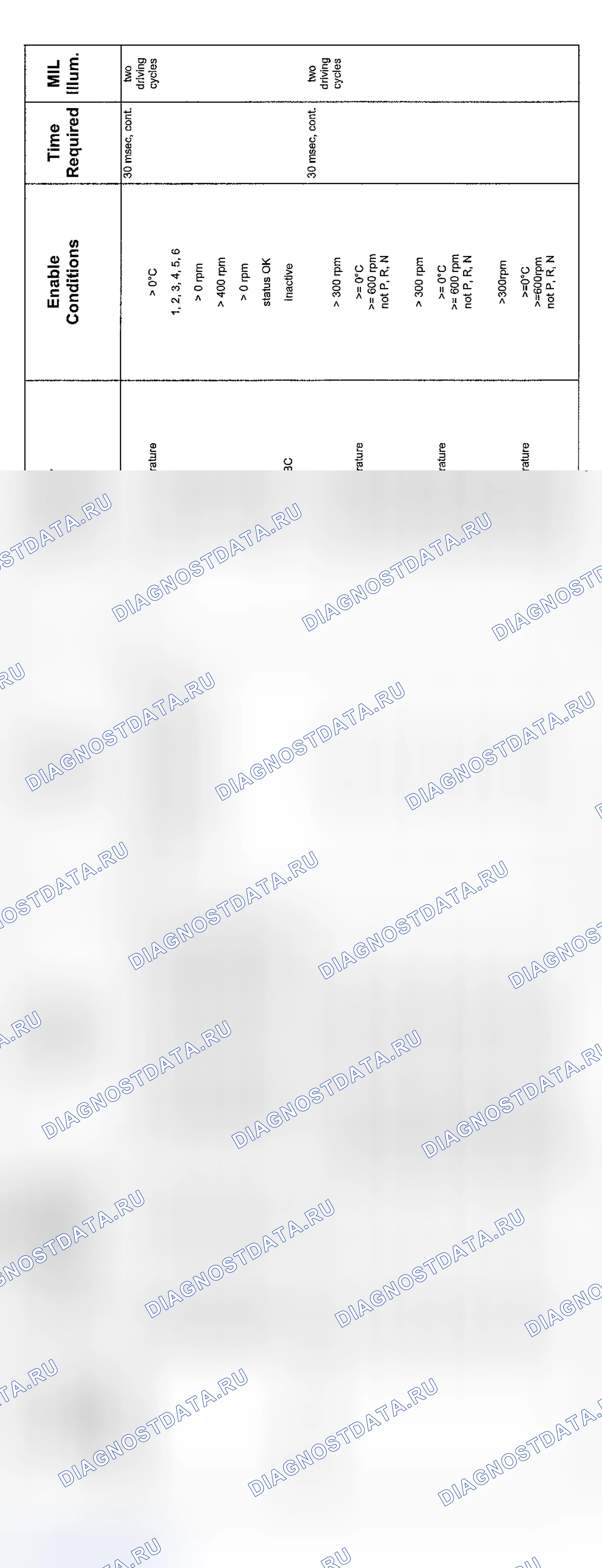 Рис. 85: Диагностика 6-скорость передачи V8 и V12 (2004-6 из 10). BMW M5 E39