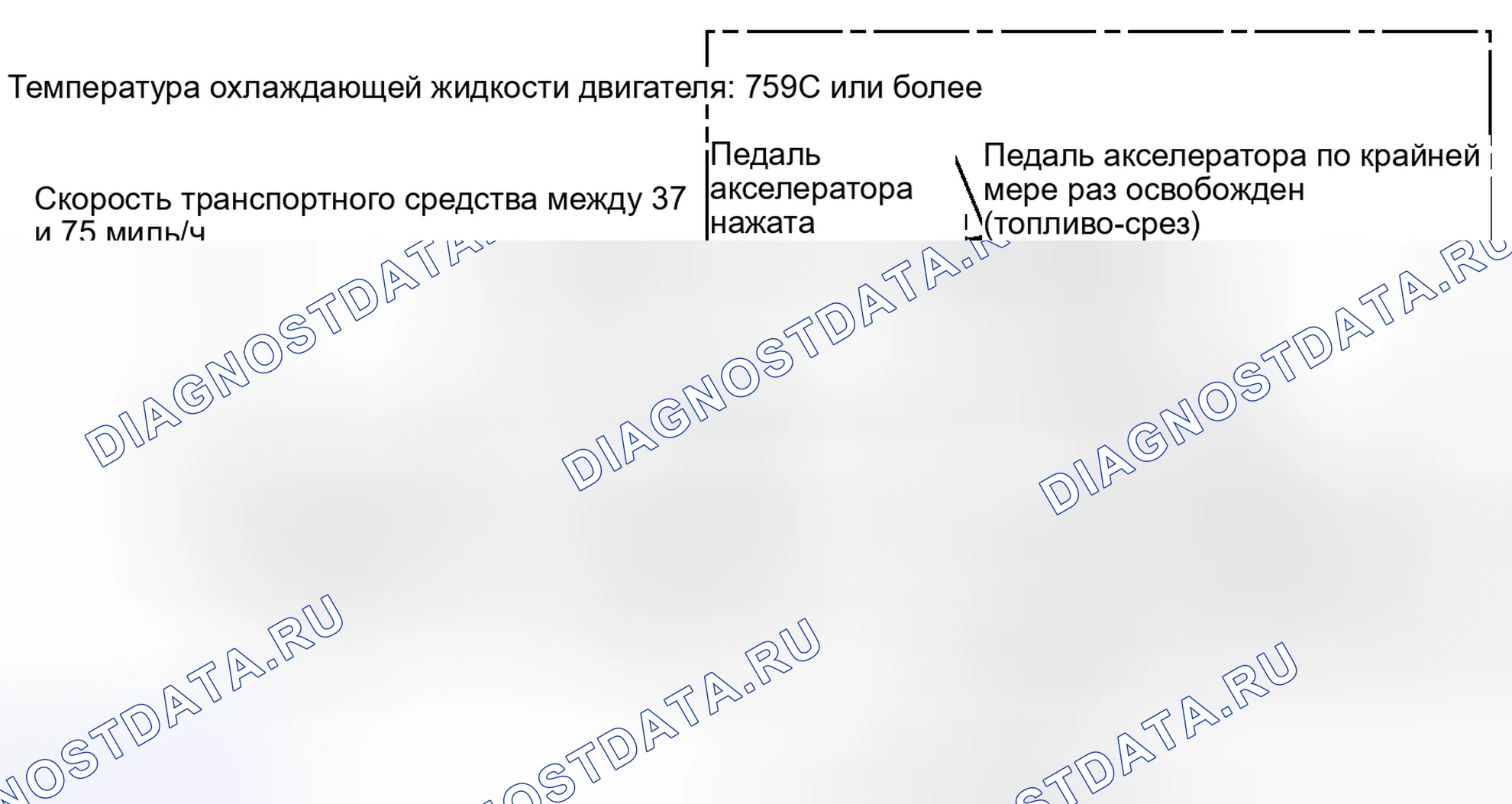 Рис. 168: СХЕМА ВОЖДЕНИЯ С ПОДТВЕРЖДЕНИЕМ. Toyota Highlander II рестайлинг