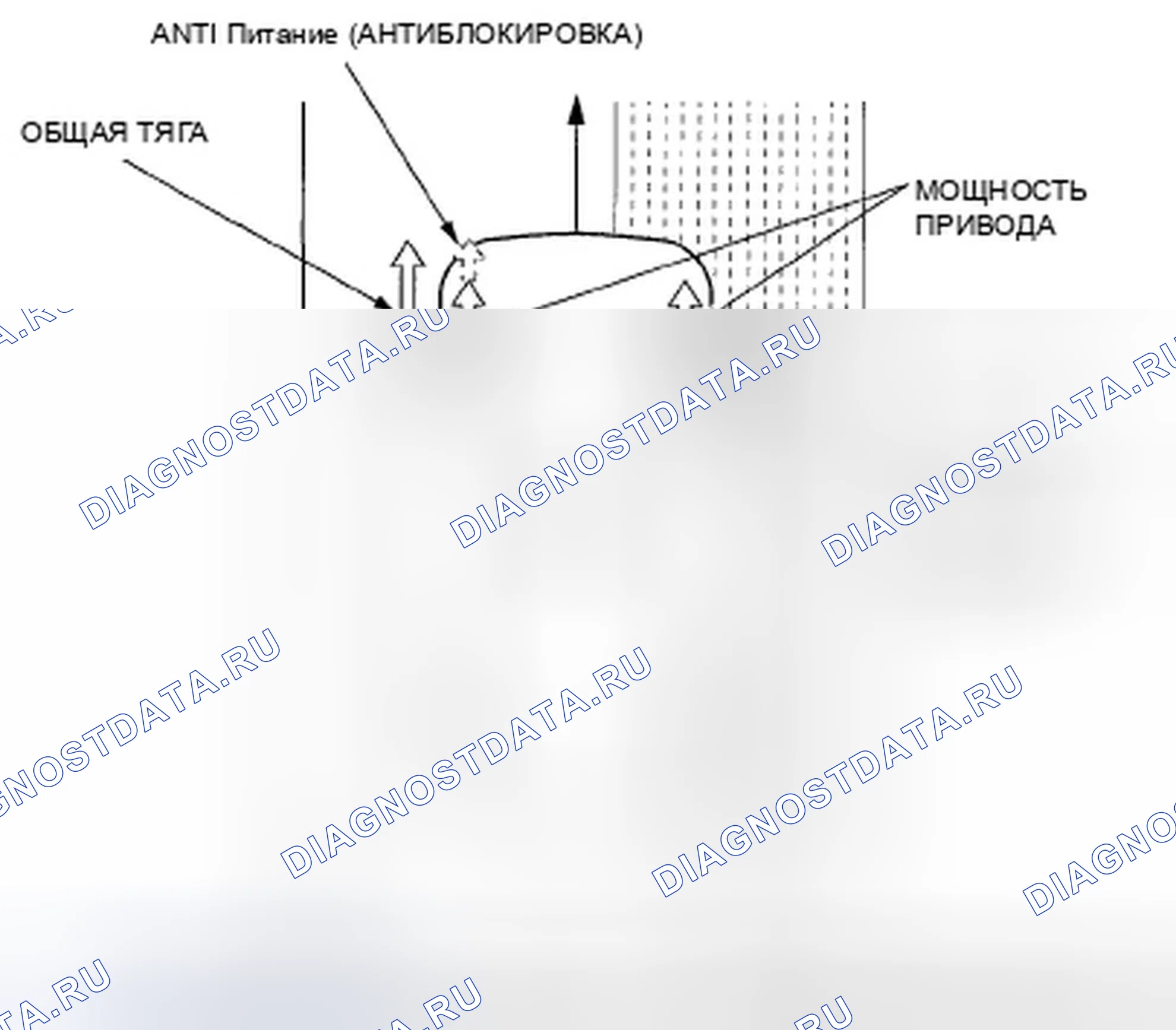 Рис. 184: Характеристики TCS. Honda Accord VII рестайлинг
