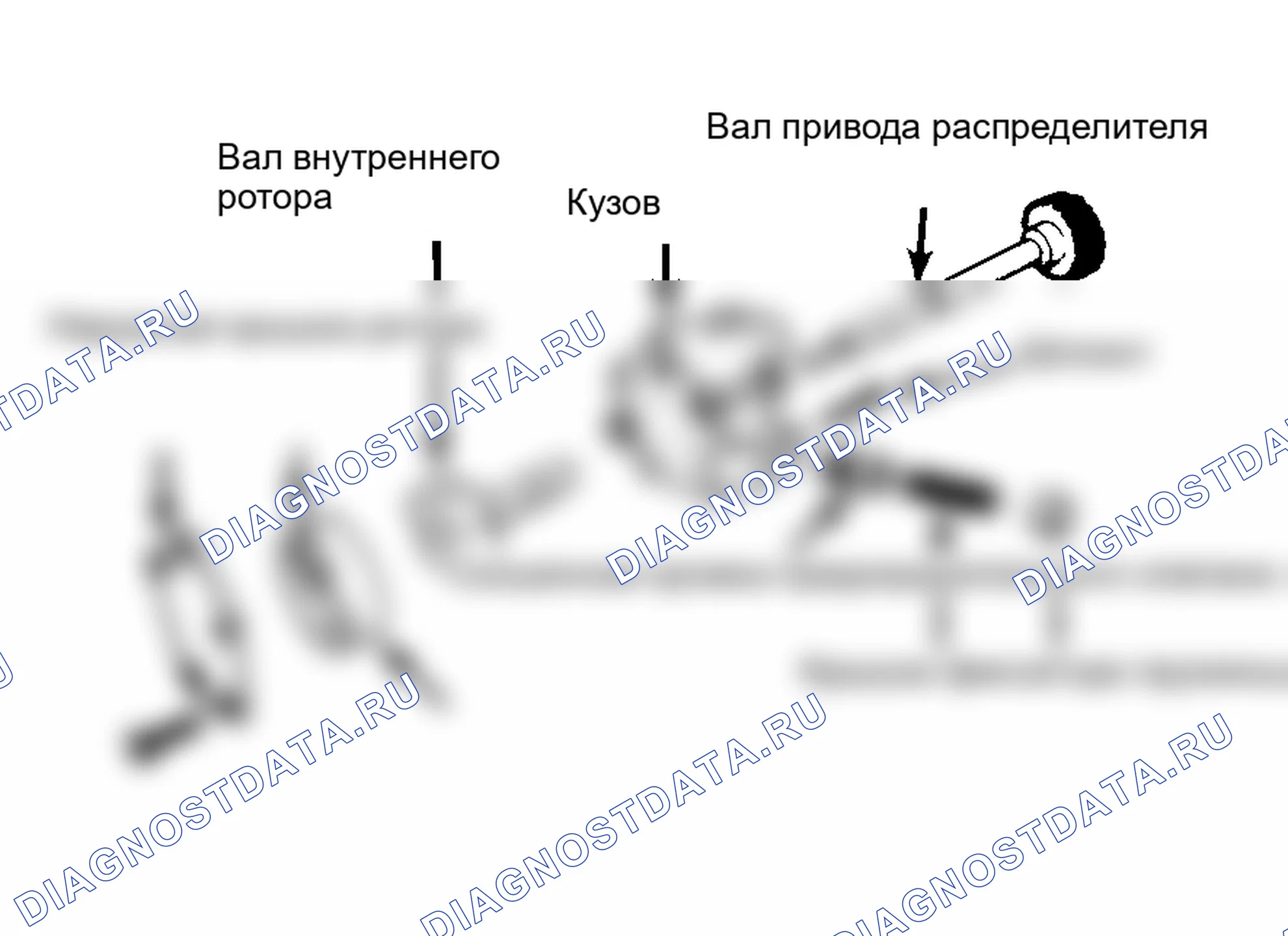 Рис. 32: Типовой масляный насос роторного типа. AMC Eagle I