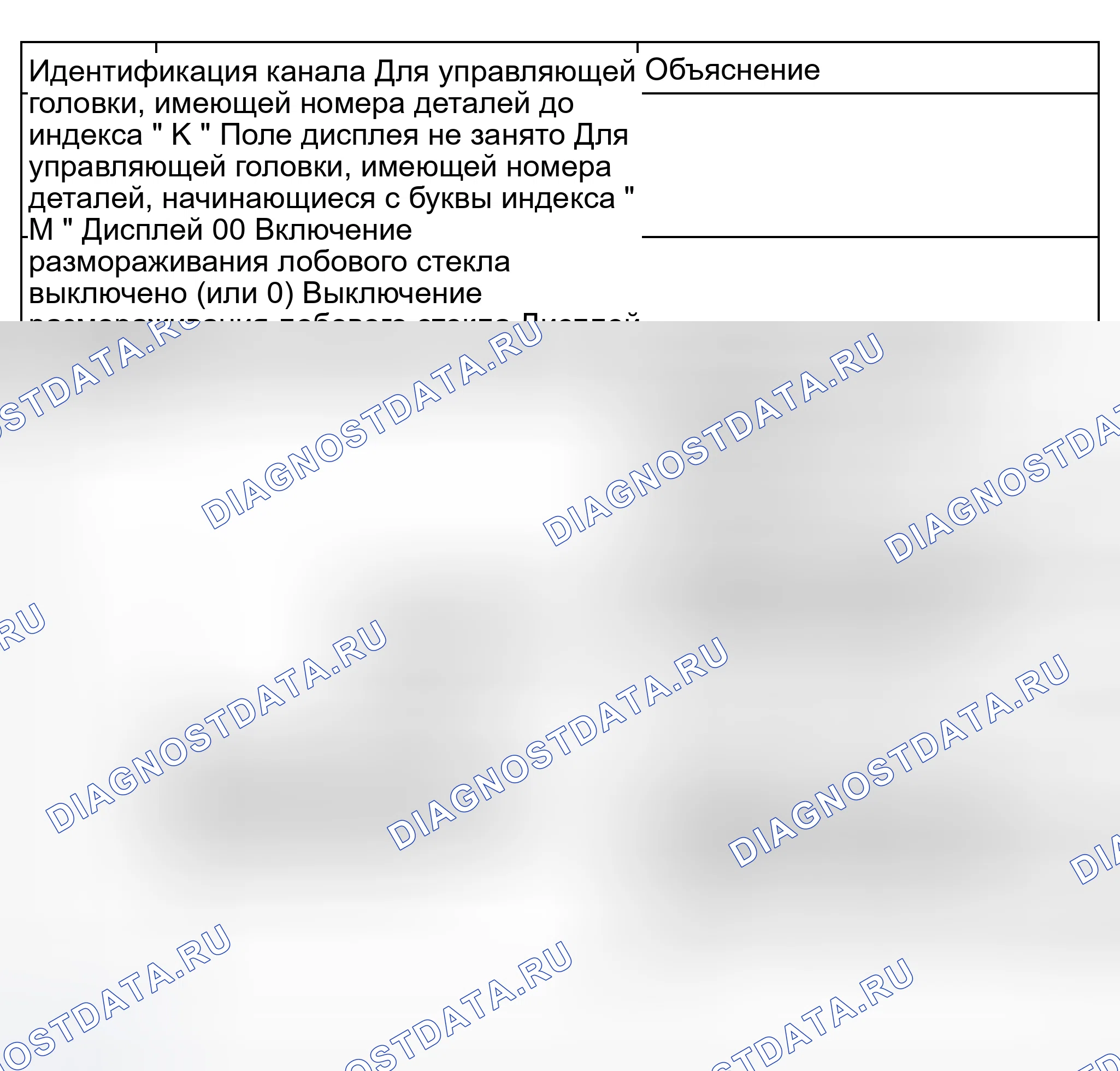 Рис. 166: Группа индикации 019. Левый терморегулирующий клапан -N175- и правый -N176-. насос рециркуляции теплоносителя. Audi S8 D2 рестайлинг 2