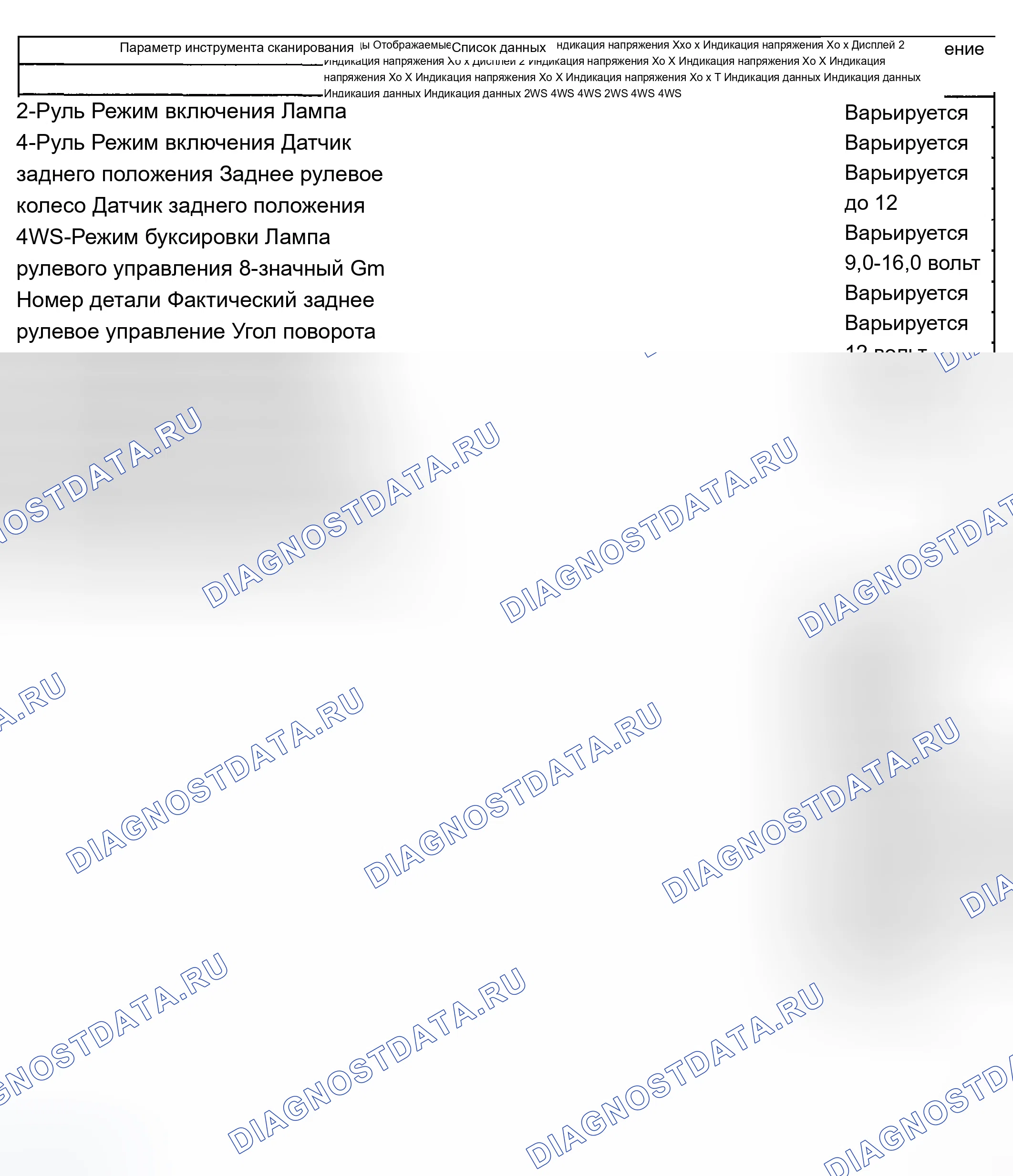 Рис. 22: Список данных сканирующего прибора. Chevrolet Suburban K1500 GMT800
