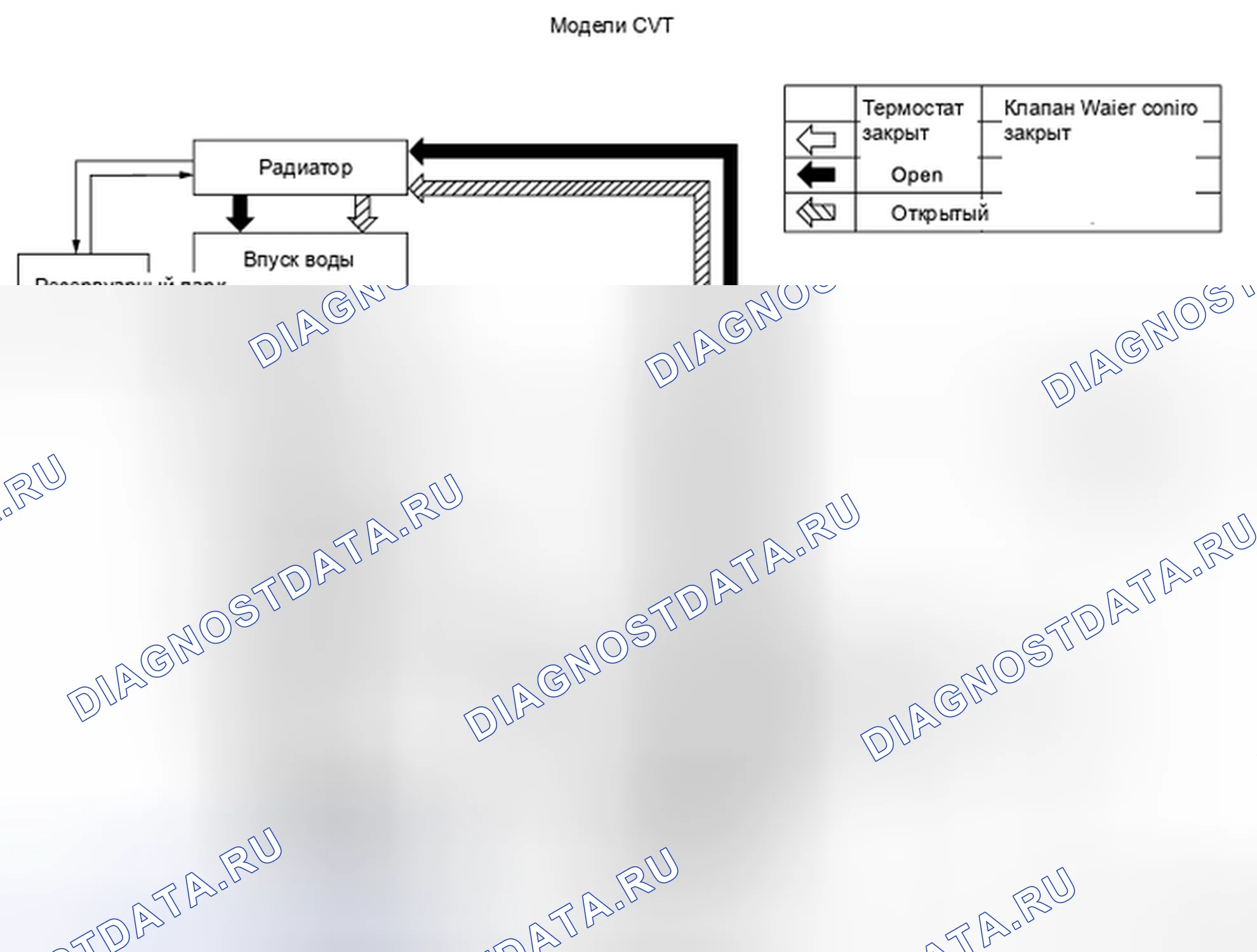 Рис. 4. Nissan Cube III