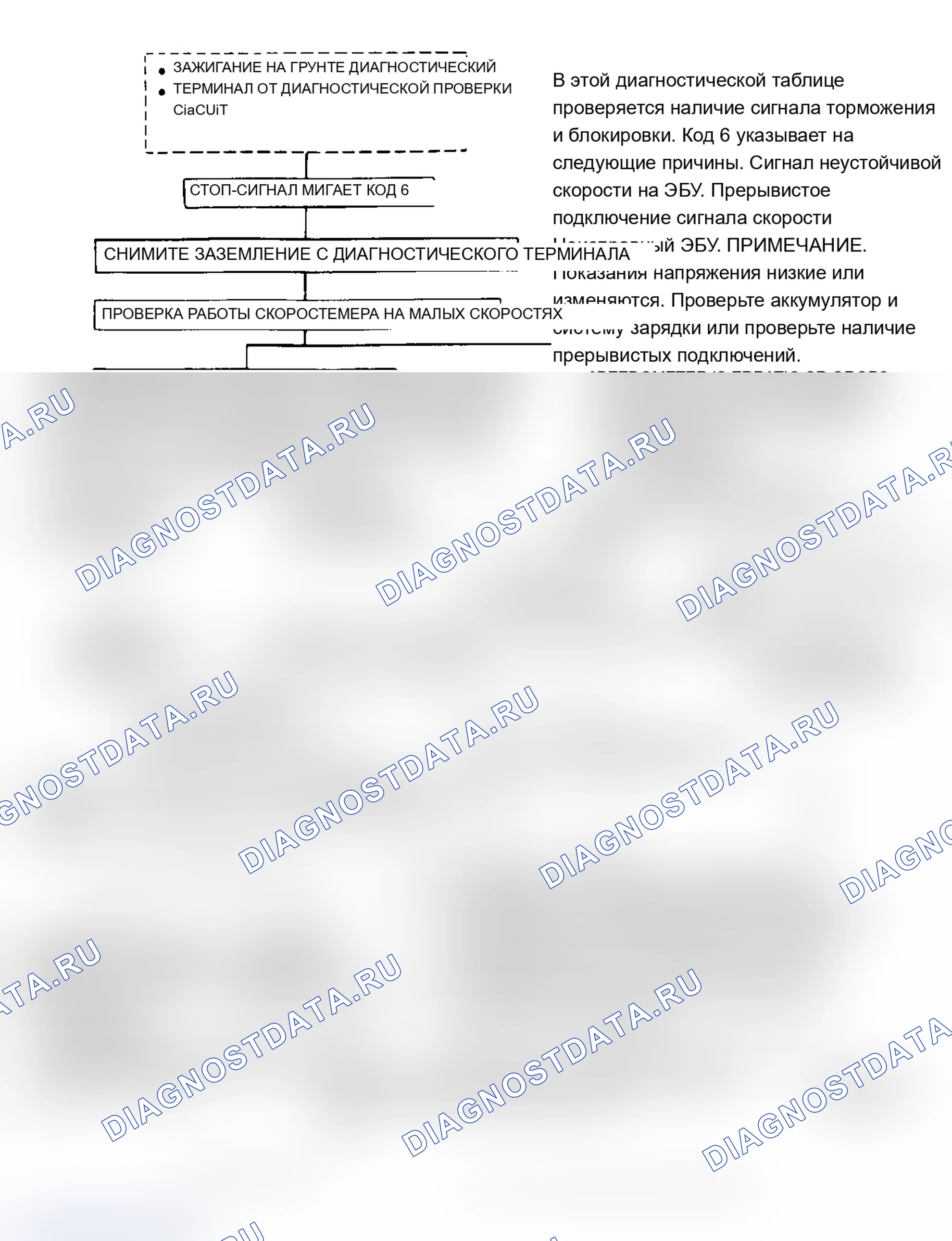 Рис. 19. Chevrolet Pickup V30 