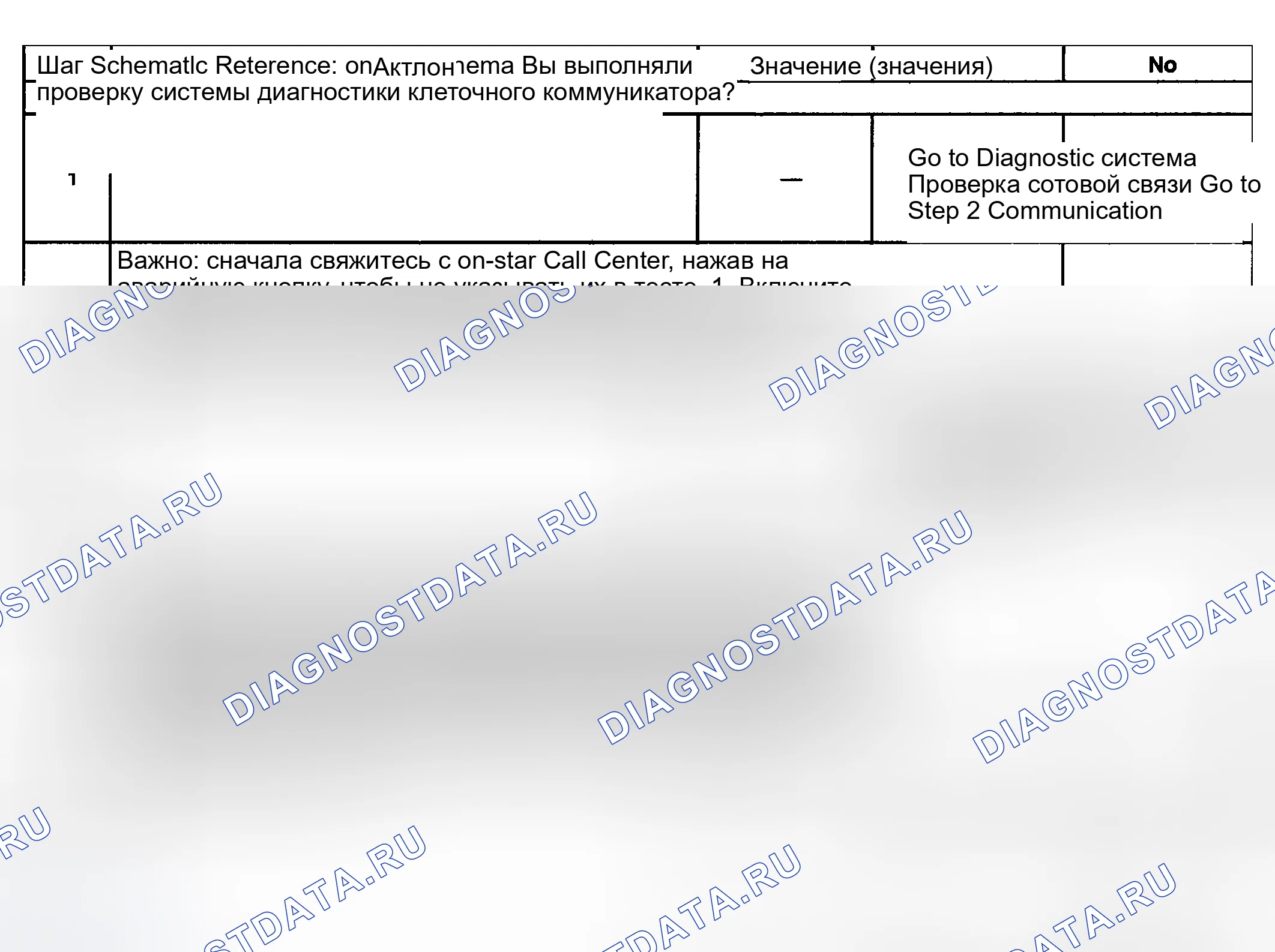 Рис. 117: onstar одна или несколько кнопок в нерабочем состоянии. Kia Ceed CD