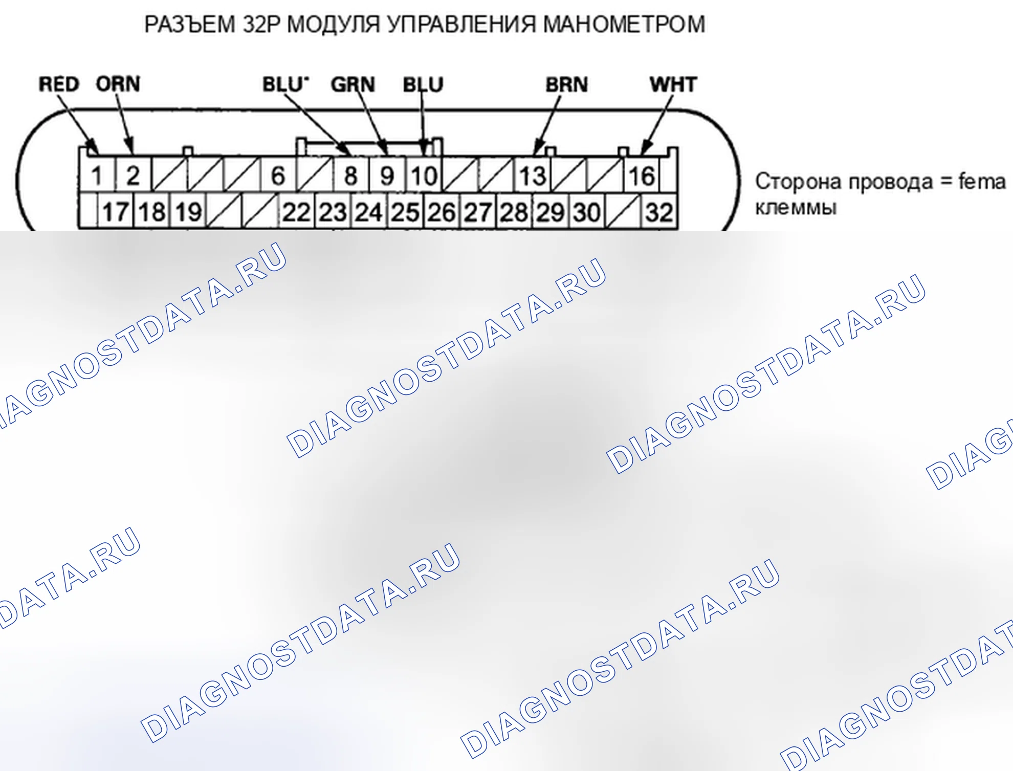 Рис. 10: Входной тест модуля управления манометром. Honda Accord VIII