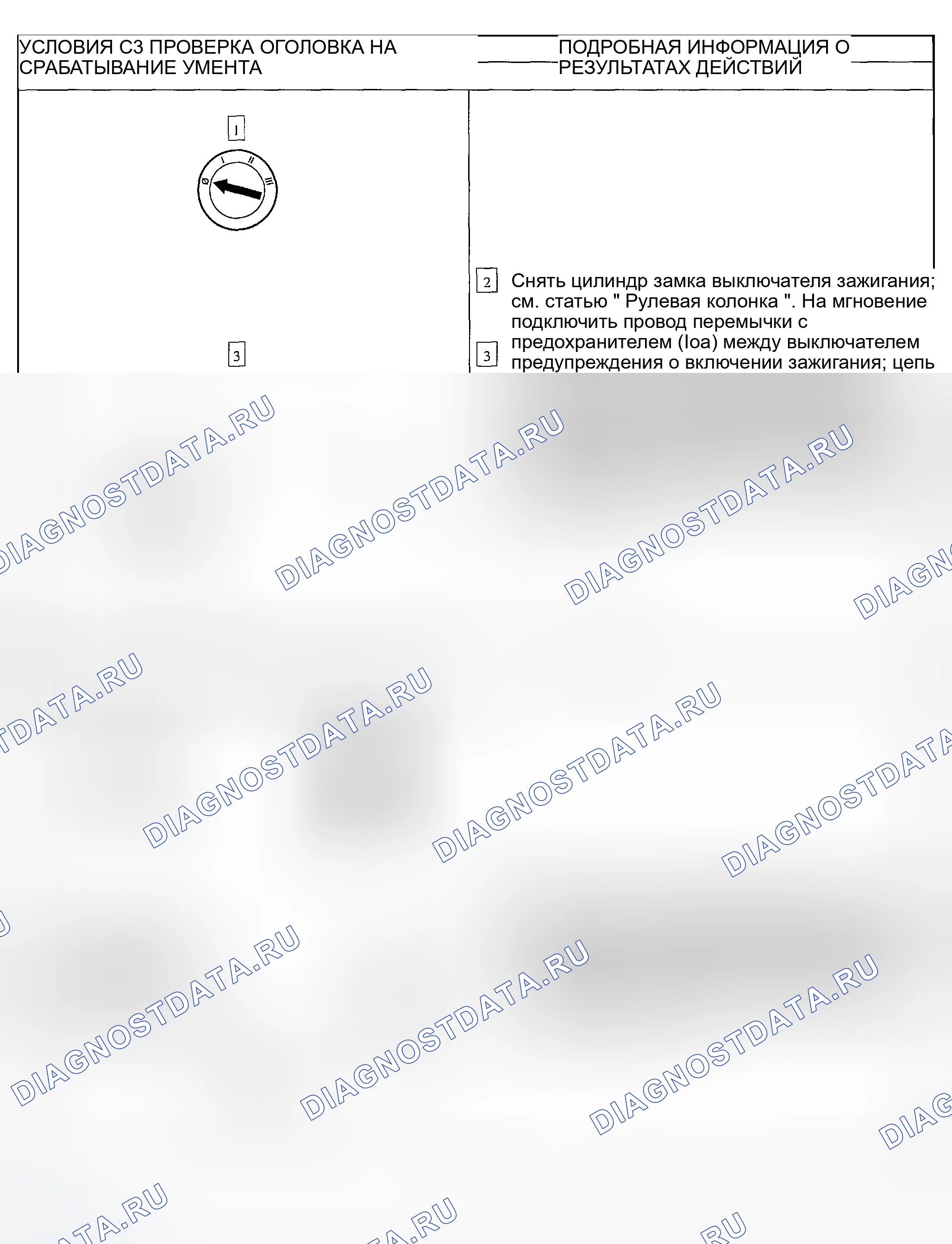 Рис. 12. Ford Explorer Sport Trac I