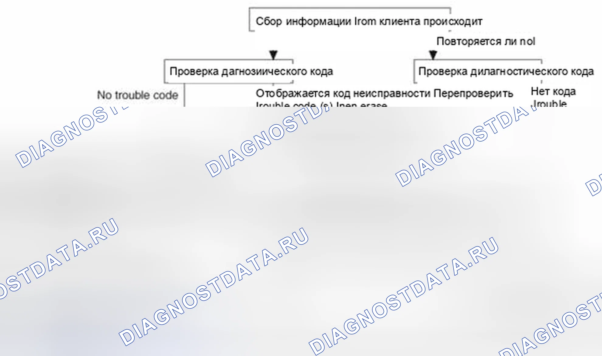 Рис. 181: Поиск и устранение неисправностей. Kia Sedona II рестайлинг