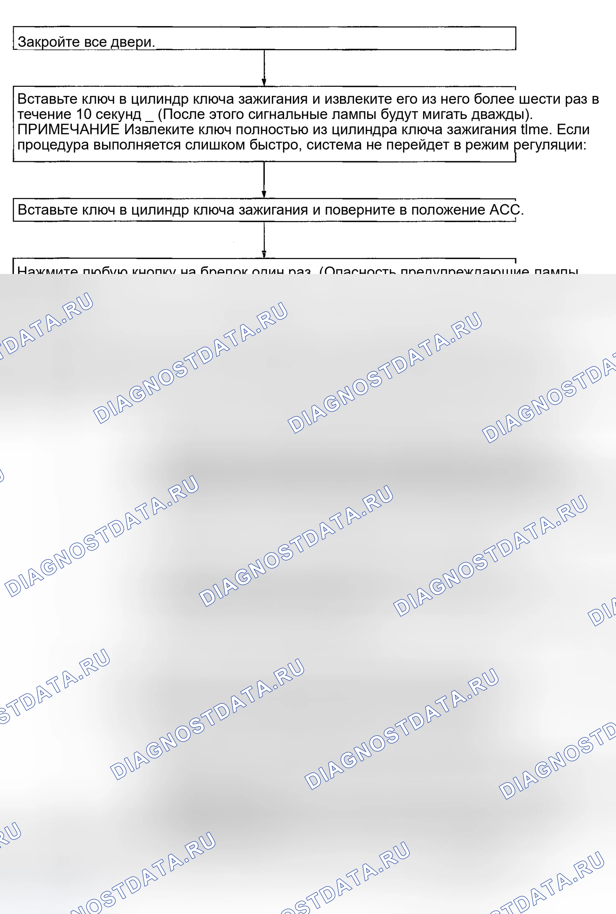 Рис. 409: Настройка идентификатора брелка без CONSULT-II. Infiniti G35 III
