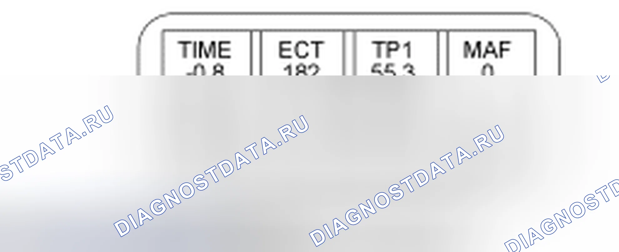 Рис. 1: Анализ данных воспроизведения сохраненных PID. Mazda 2 I рестайлинг