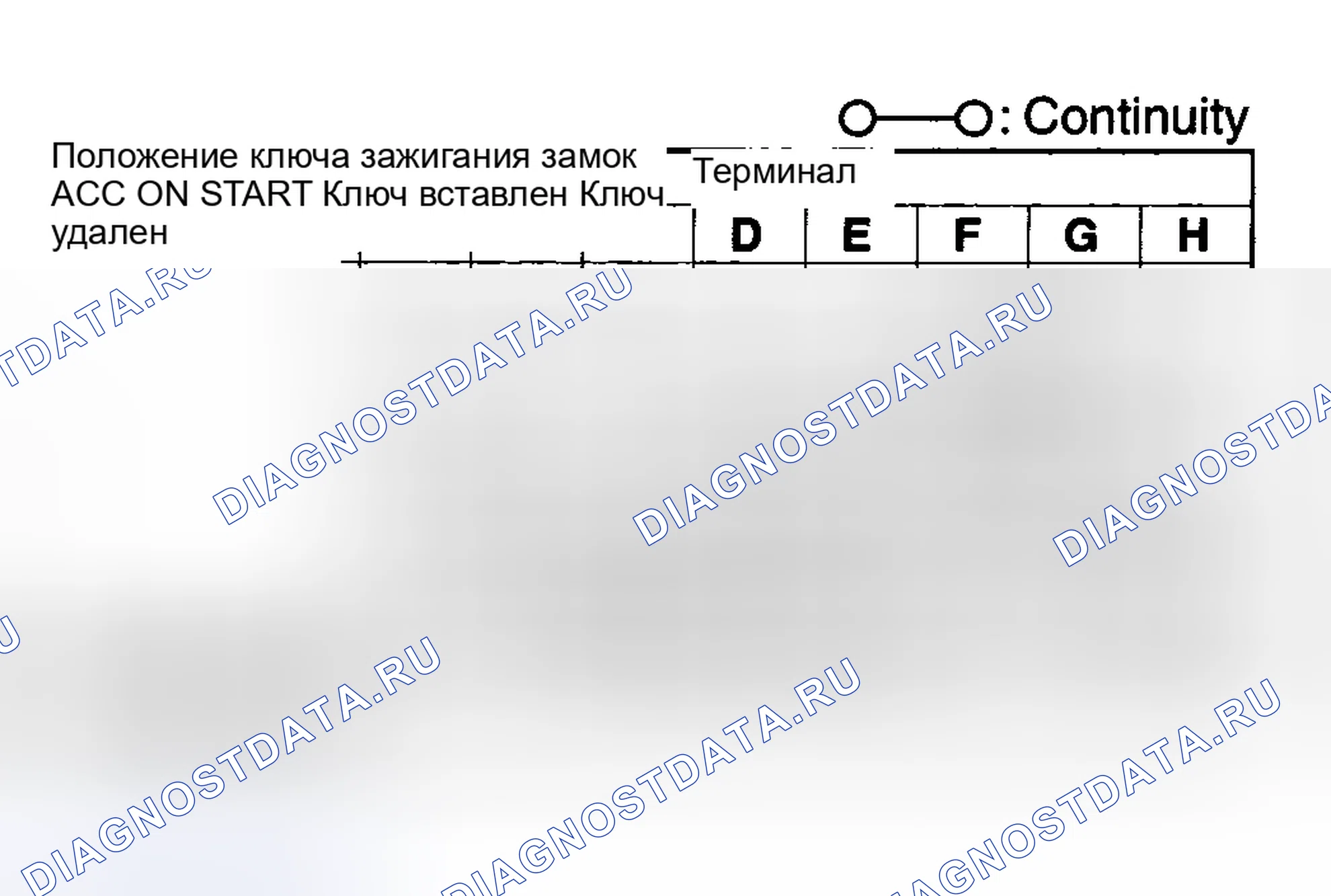 Рис. 5: ПРОВЕРКА ВЫКЛЮЧАТЕЛЯ ЗАЖИГАНИЯ. Mazda 5 I