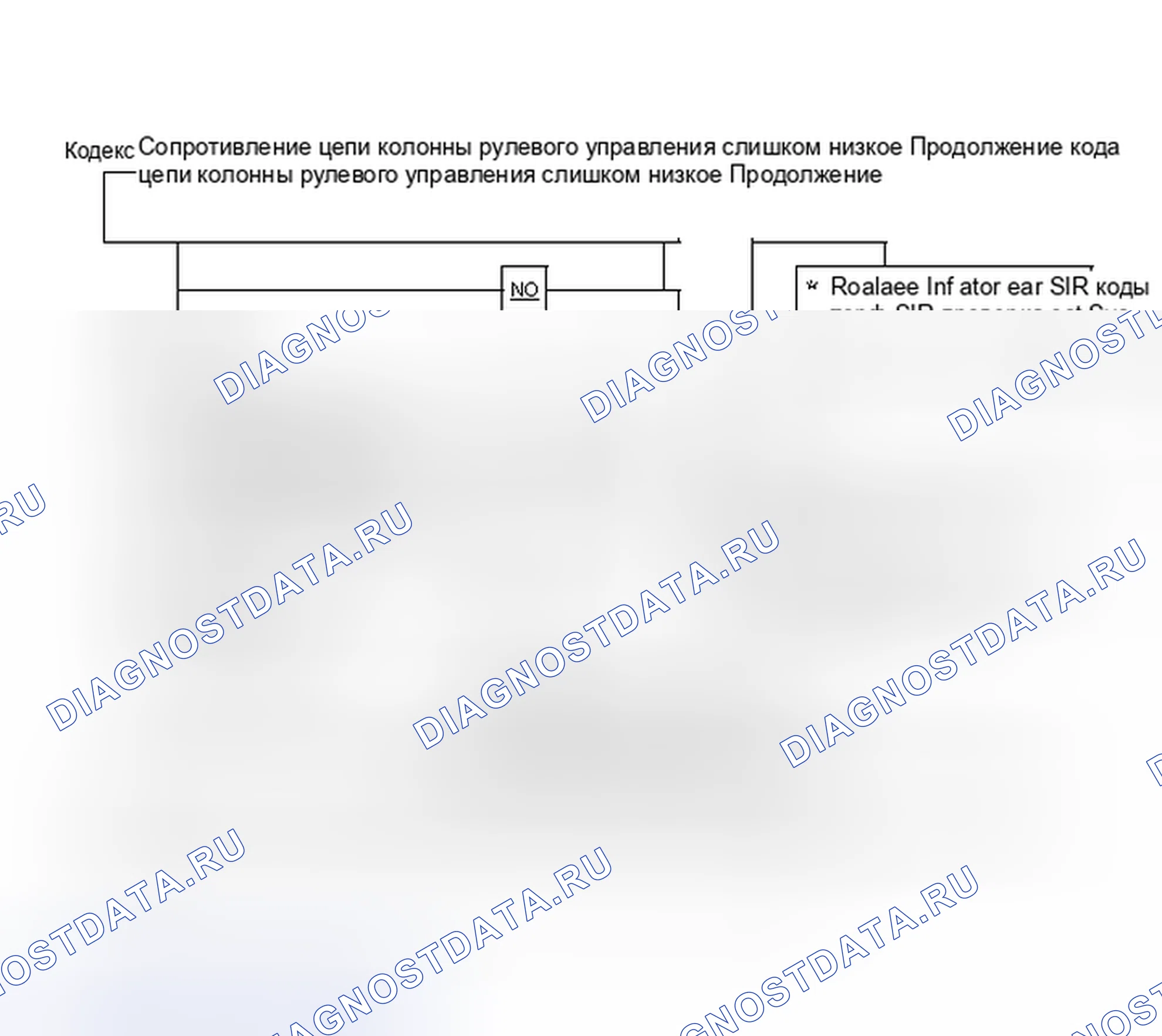 Рис. 39: Код 22, сопротивление цепи рулевой колонки слишком низкое Продолжение. Saturn SC I