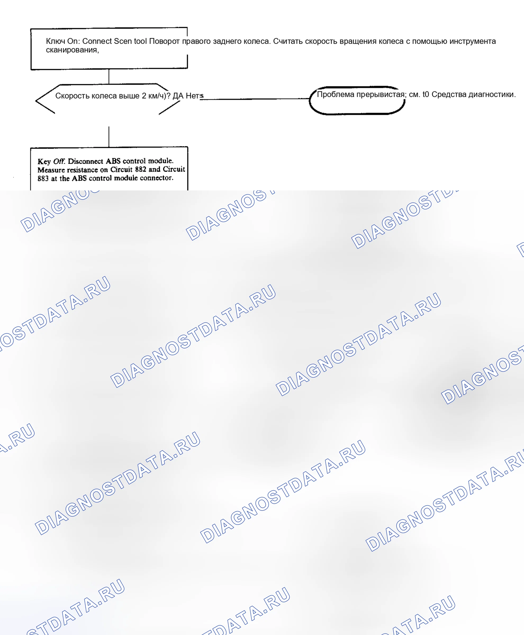 Рис. 21. Saturn SC I