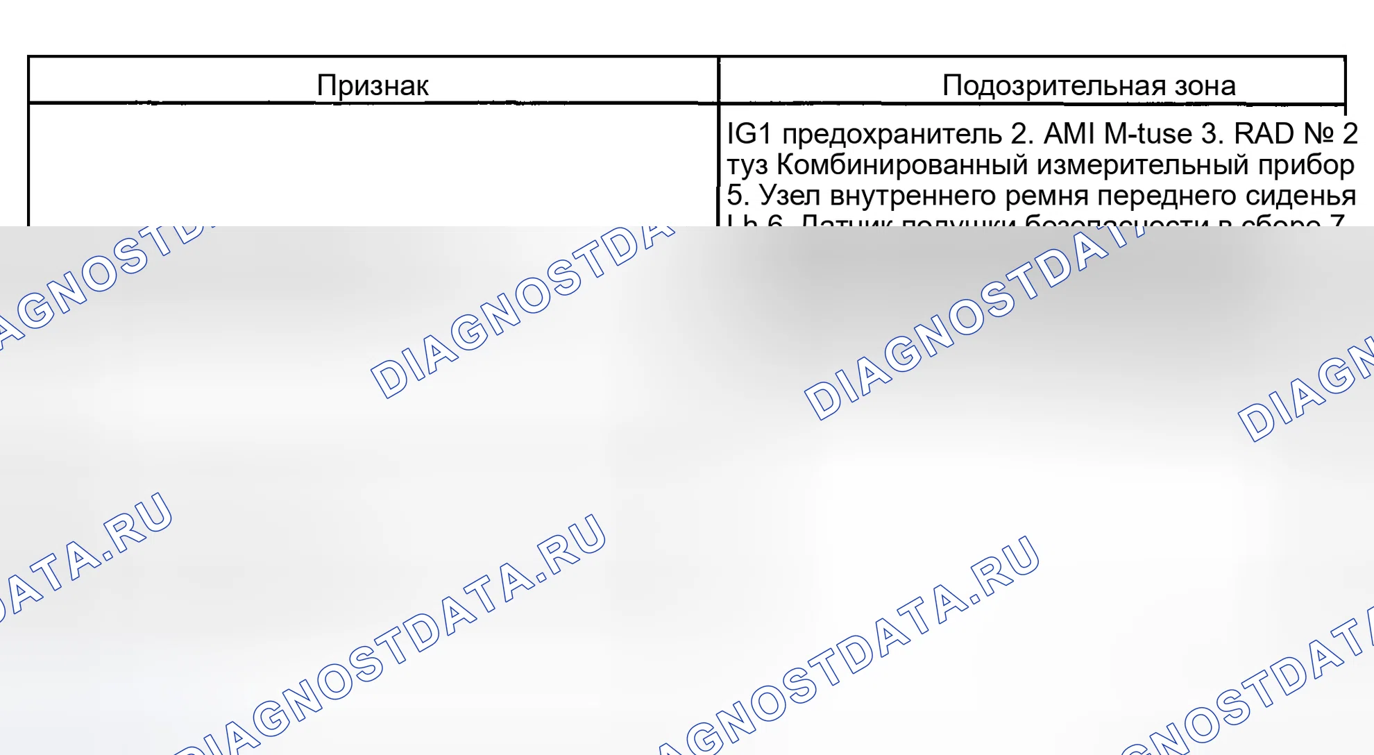 Рис. 2: ТАБЛИЦА СИМПТОМОВ ПРОБЛЕМЫ. Toyota Highlander I рестайлинг
