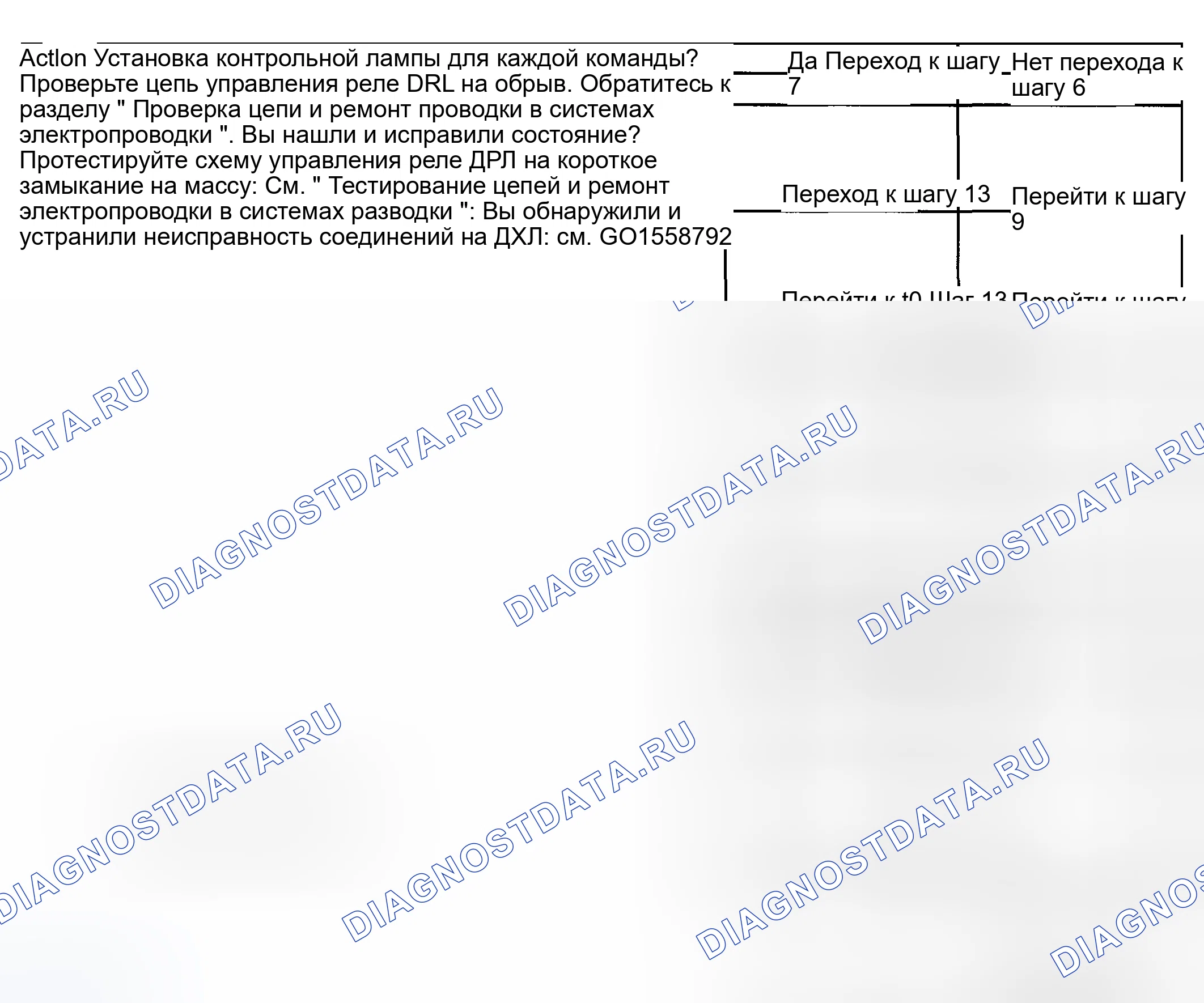 Рис. 80. Kia Ceed CD