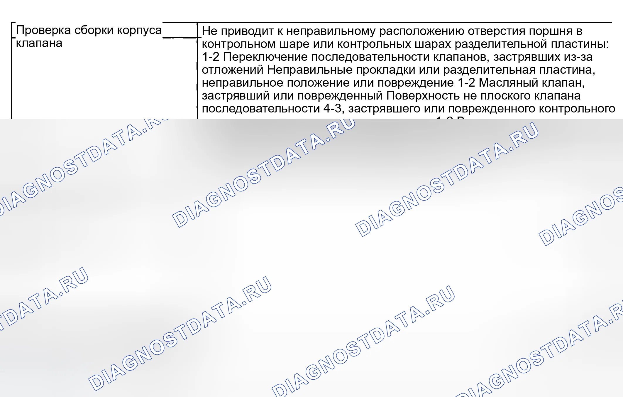 Рис. 598: Соскальзывание или суровая смена 1-2. GMC Savana H2500 