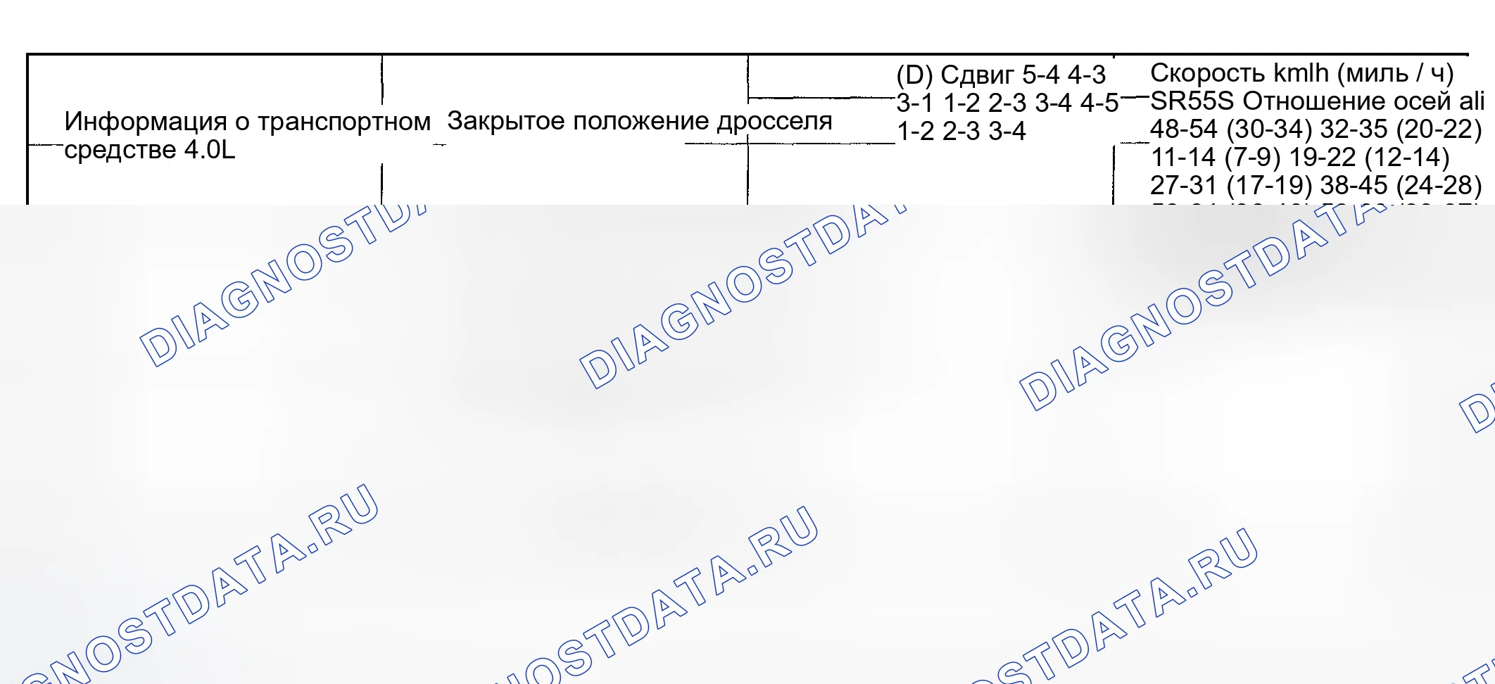 Рис. 80. Ford Explorer III