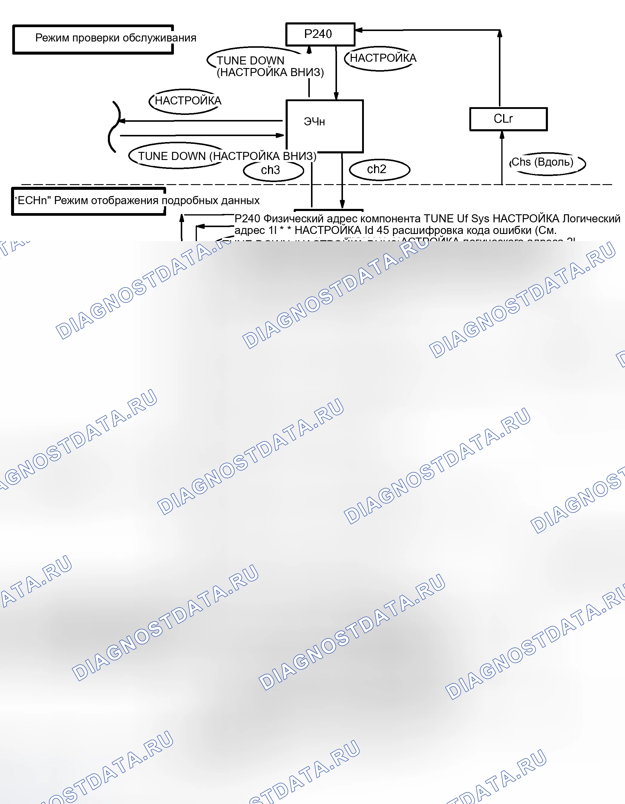Рис. 4. Toyota Avalon XX20 рестайлинг