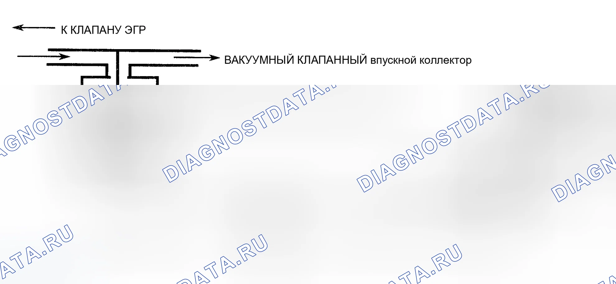 Рис. 22: Схема кода 32 (серии " C " и " K " - 5.7L) Ошибка цепи рециркуляция отработавших газов Обратное давление рециркуляция отработавших газов с соленоидом. GMC Yukon I