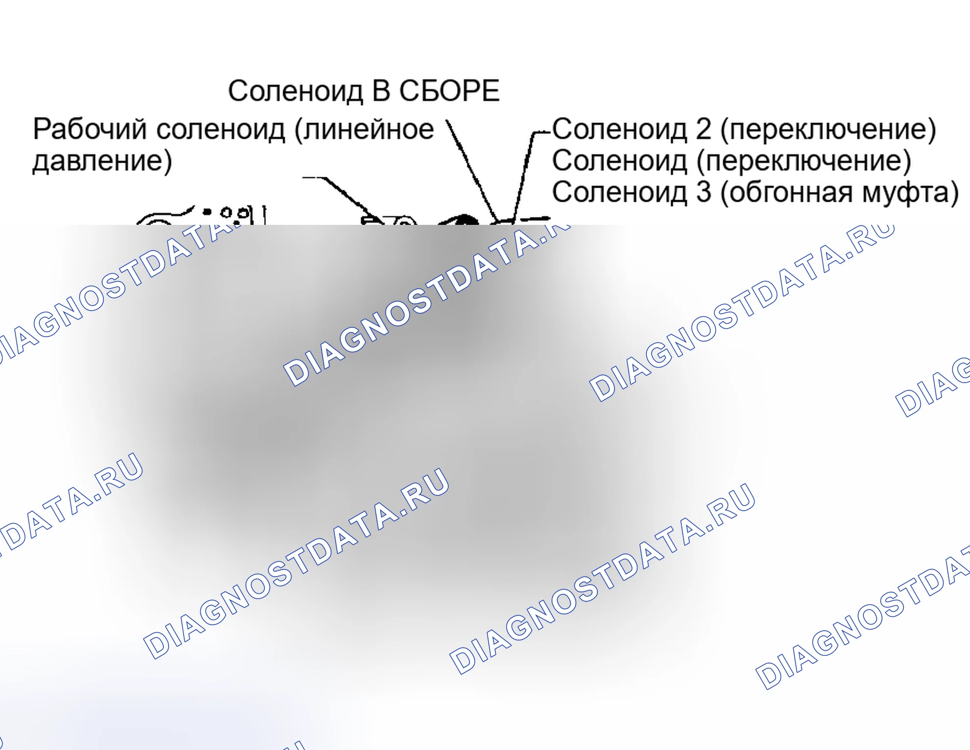 Рис. 25. Subaru Legacy BC/BJ/BF