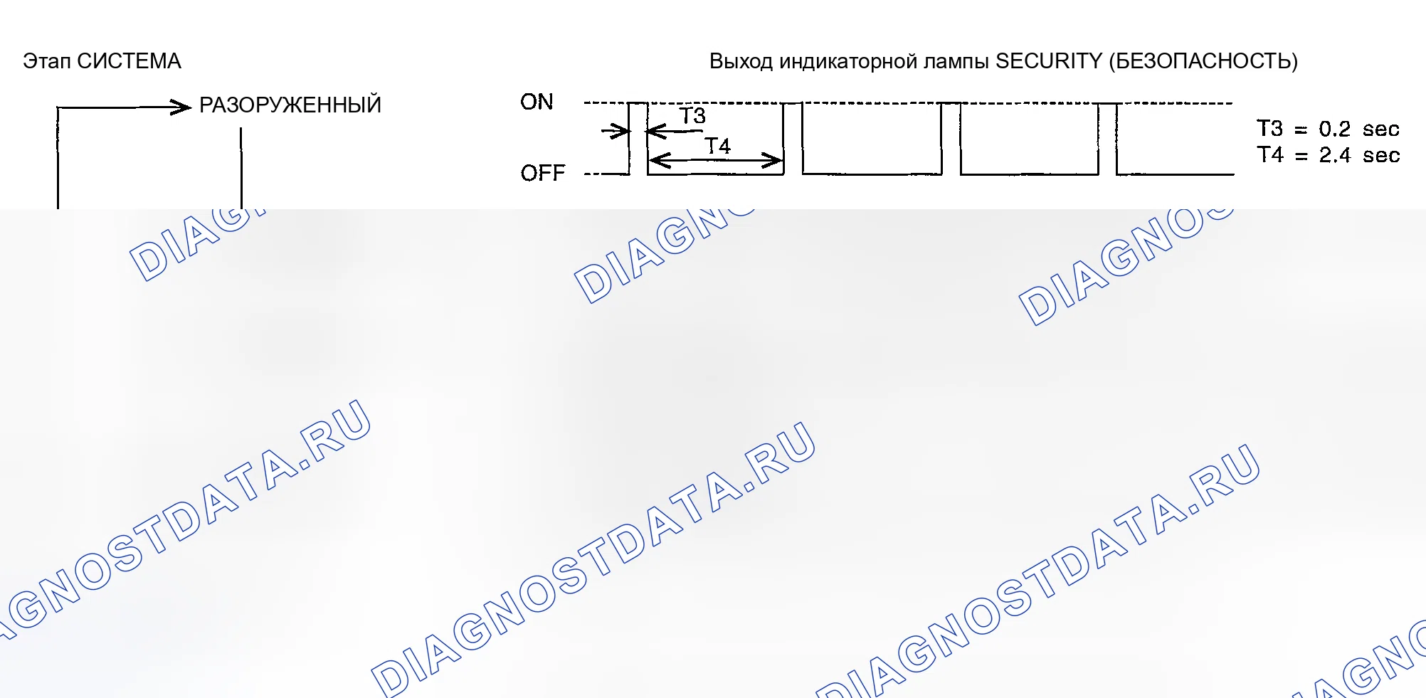 Рис. 102: ОПИСАНИЕ замков дверей и противоугонной системы. Nissan Sentra B15