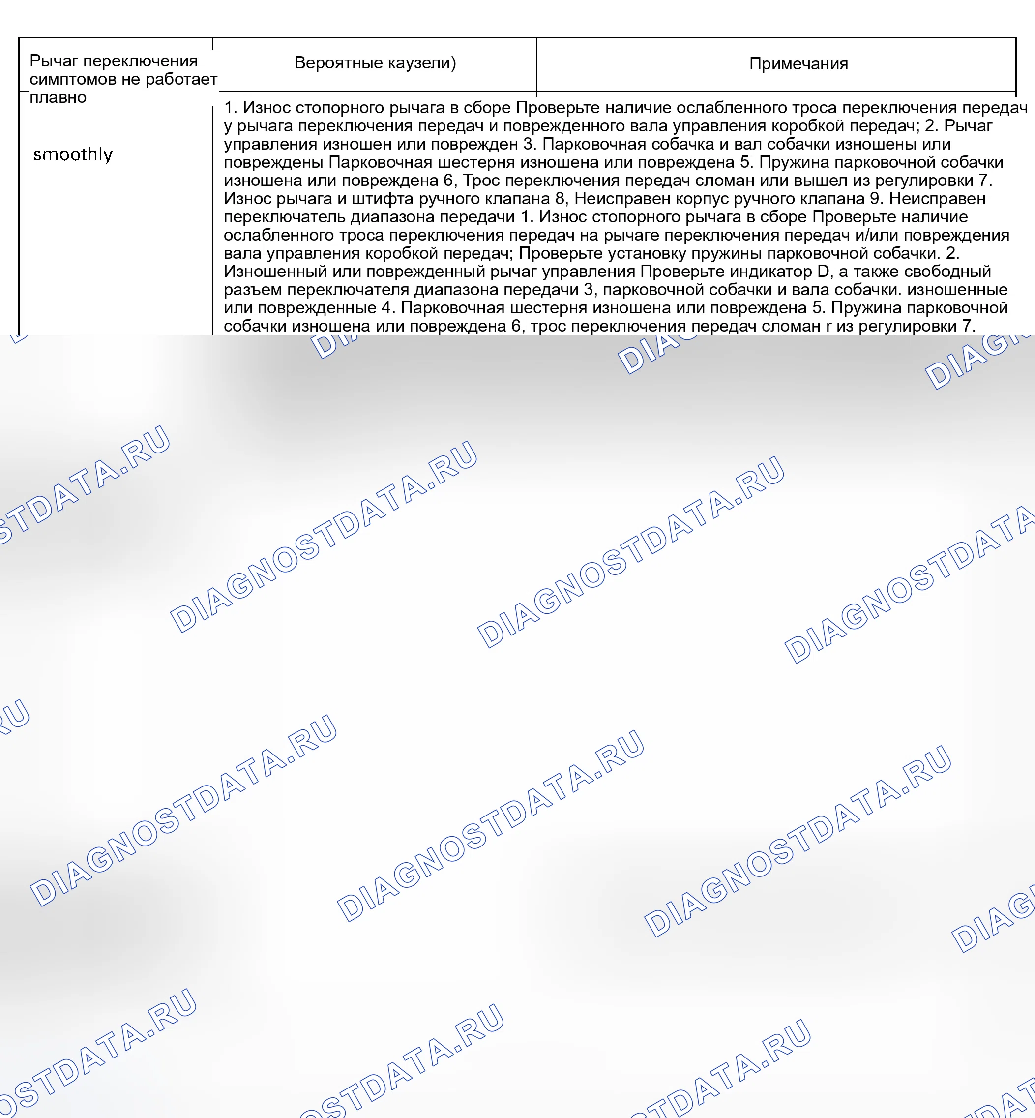 Рис. 474. Honda Civic VII рестайлинг