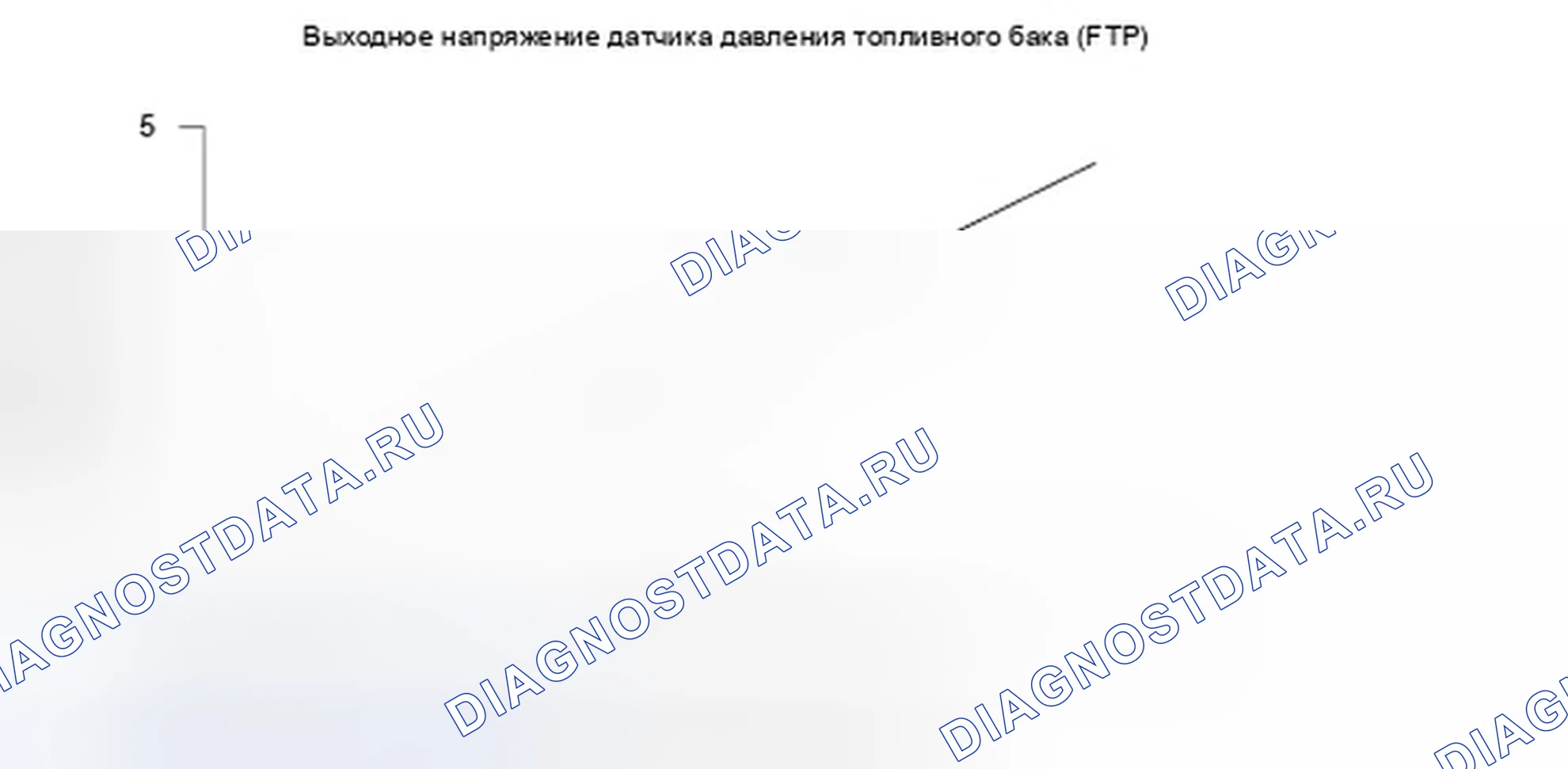 Рис. 163: График выходного напряжения датчика давления топливного бака (FTP). Honda Ridgeline I