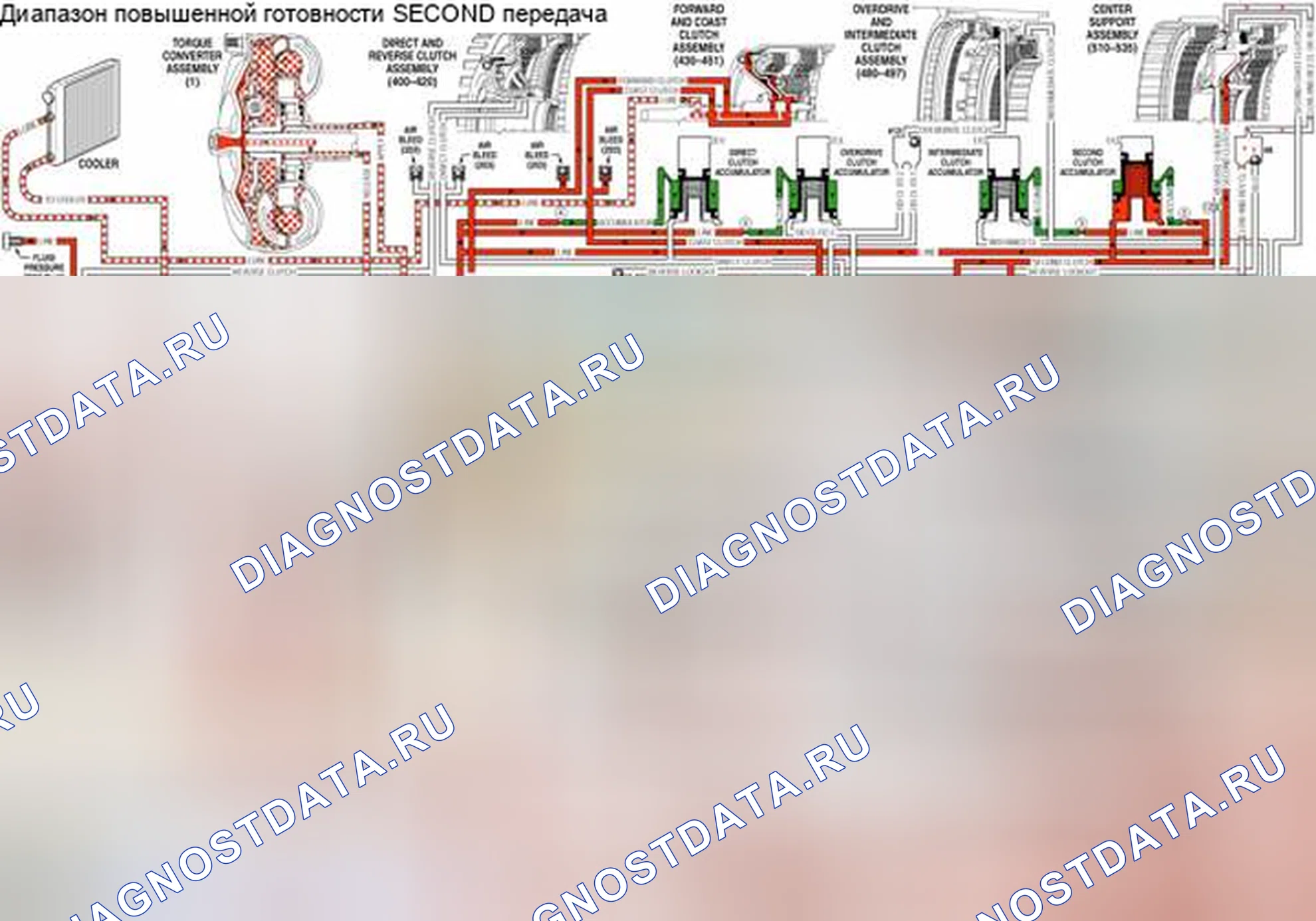 Рис. 30: Выключение сцепления гидротрансформатора. Pontiac Solstice I final