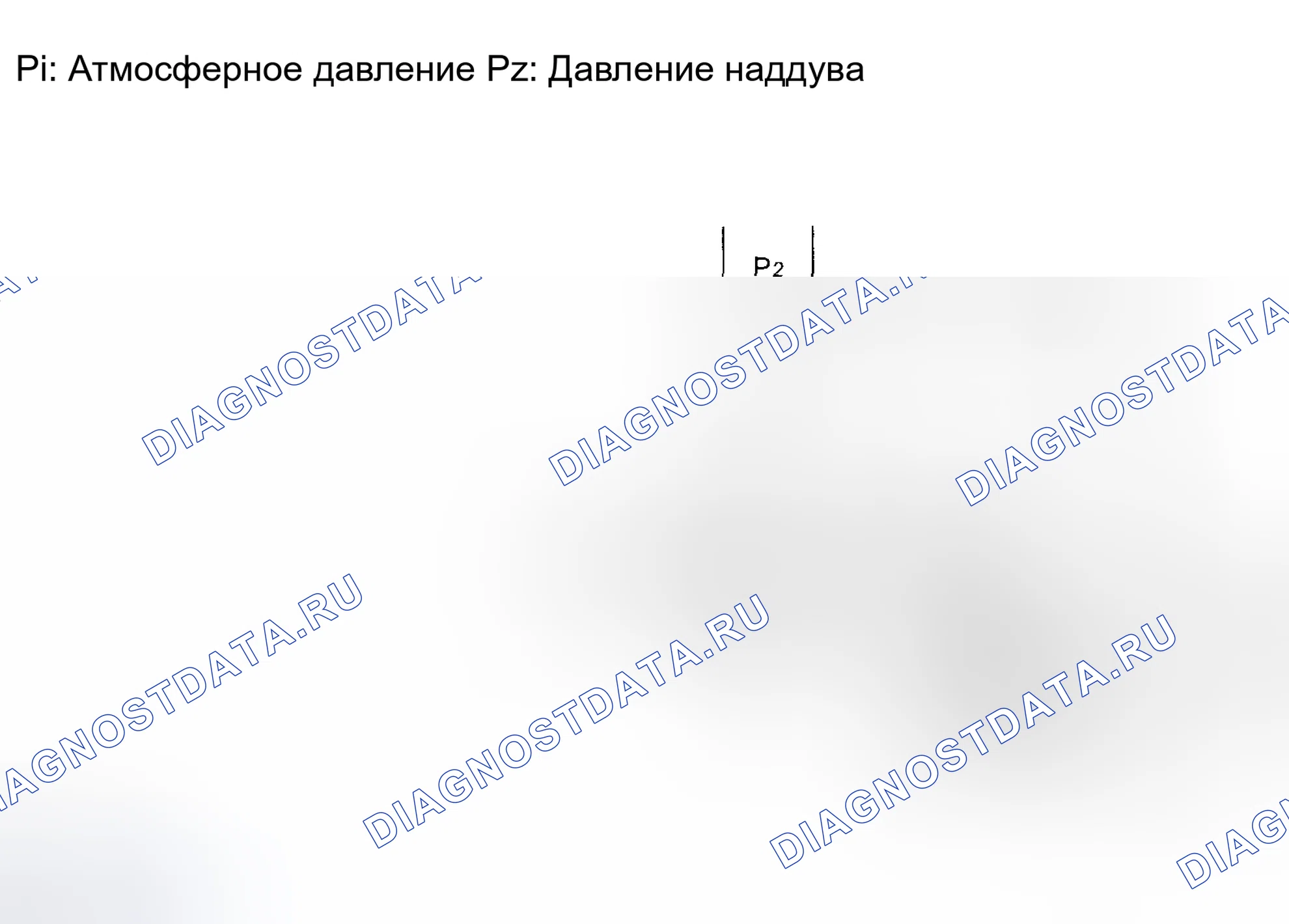Рис. 8. Subaru Impreza WRX GH