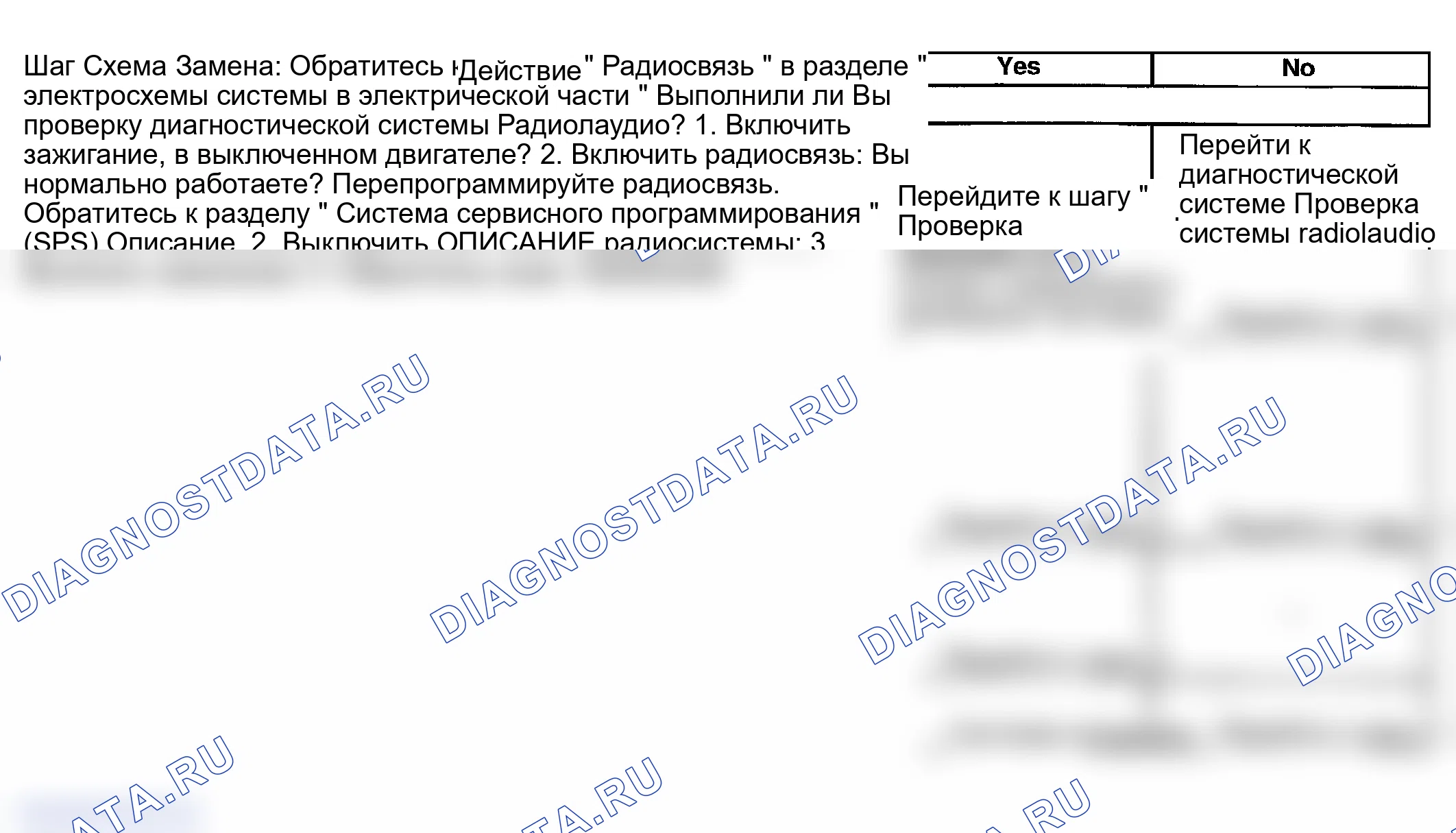 Рис. 51: Радиодисплеи CAL или CAL ERR. GMC Savana Special G3500 
