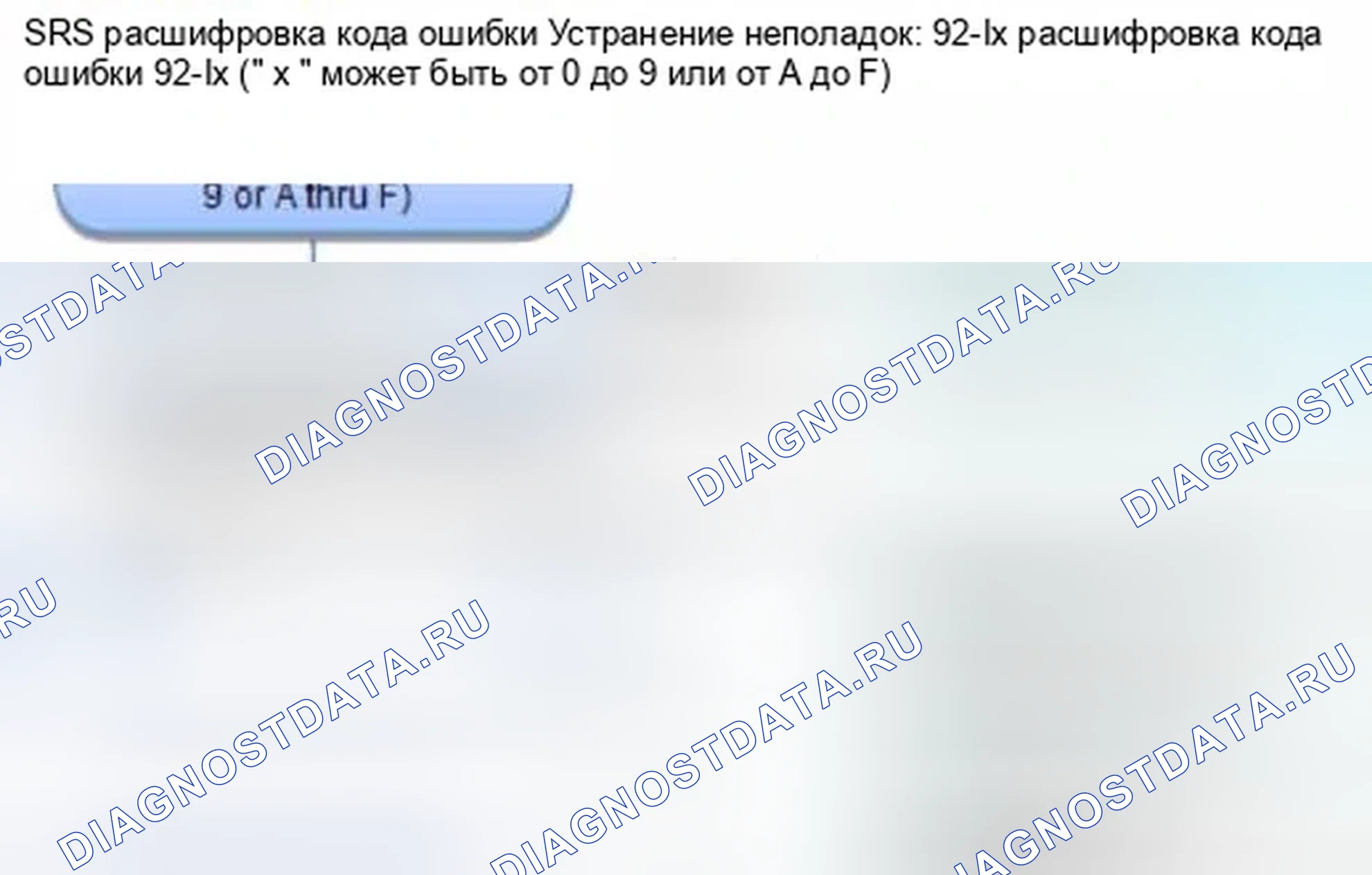 Рис. 1382: расшифровка кода ошибки 92-1x (" x " может быть от 0 до 9 или от A до F): короткое замыкание при отключении подушки безопасности переднего пассажира I. Honda Civic IX