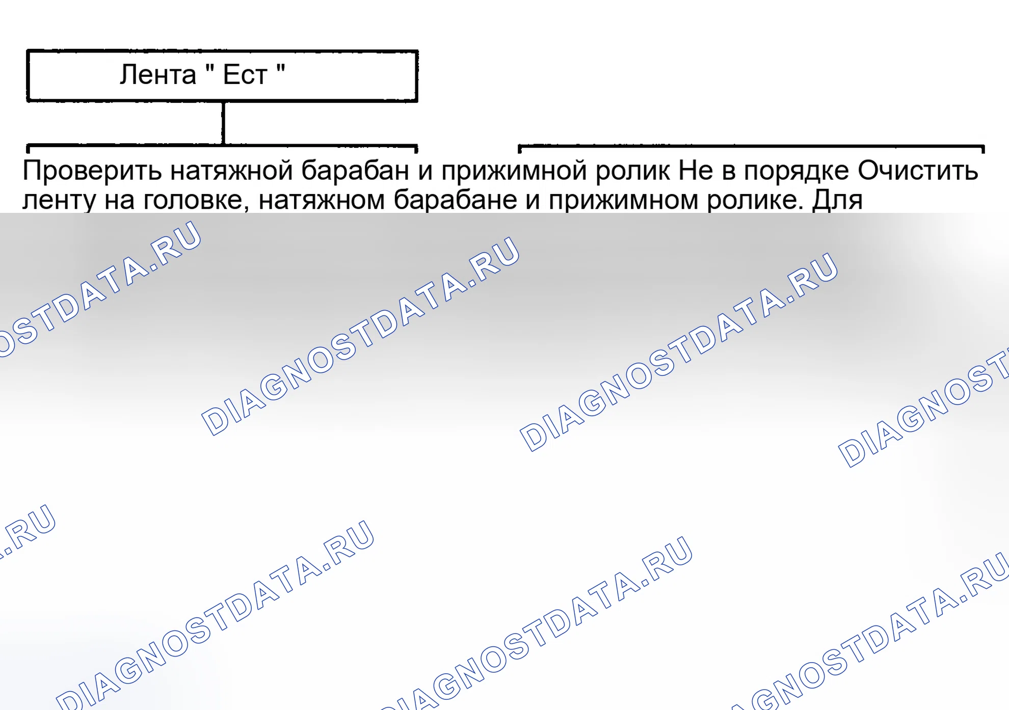 Рис. 28: ДИАГРАММА 9: ЛЕНТА " ЕДА ". Hyundai Tiburon II рестайлинг