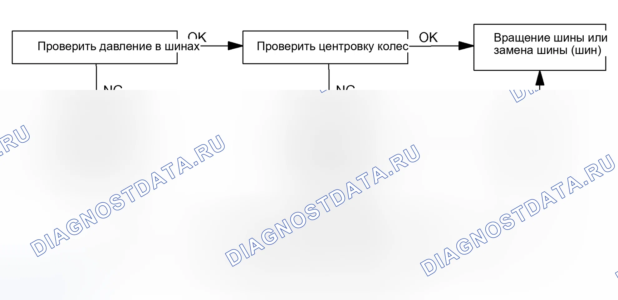 Рис. 5. Scion xB I
