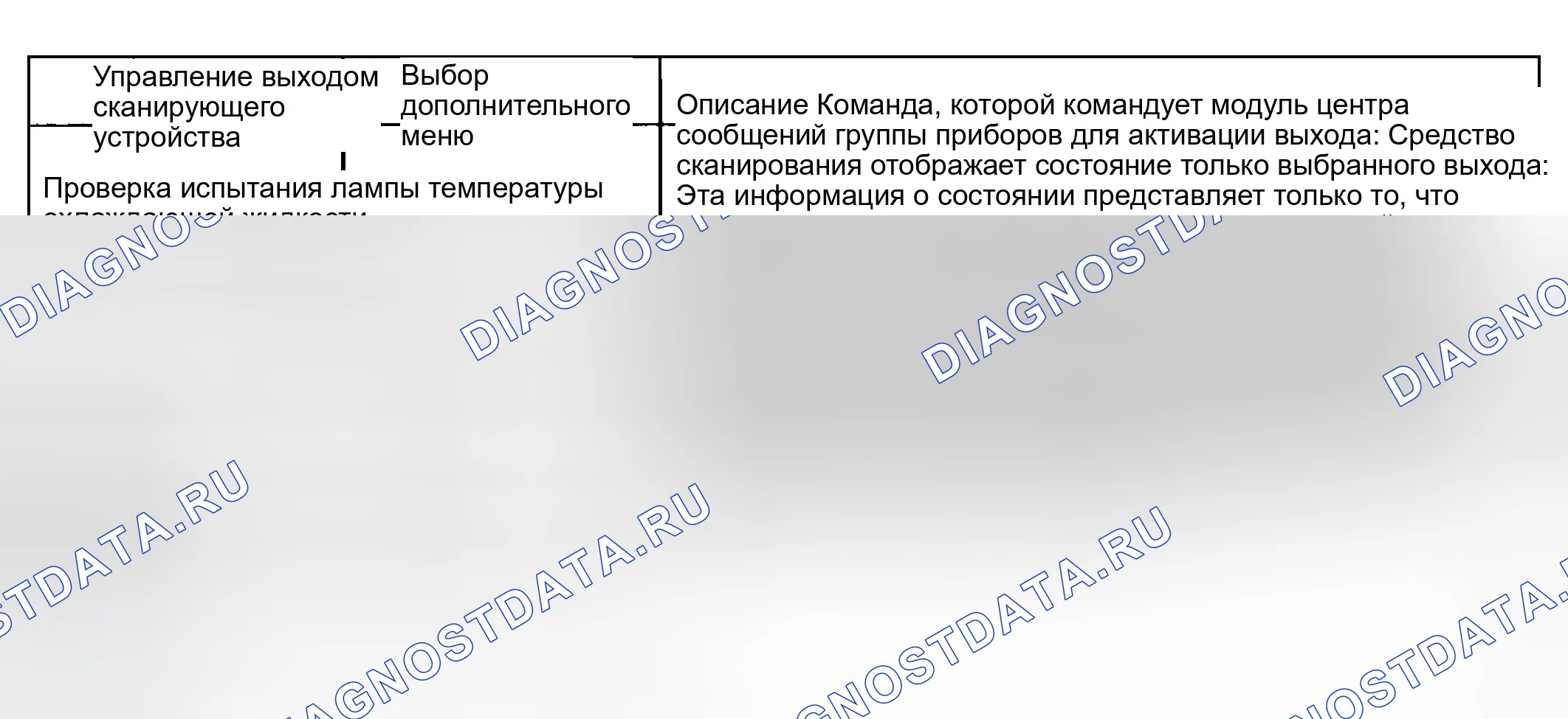 Рис. 31: Элементы управления выходом сканирующего устройства. GMC Sierra 2500 