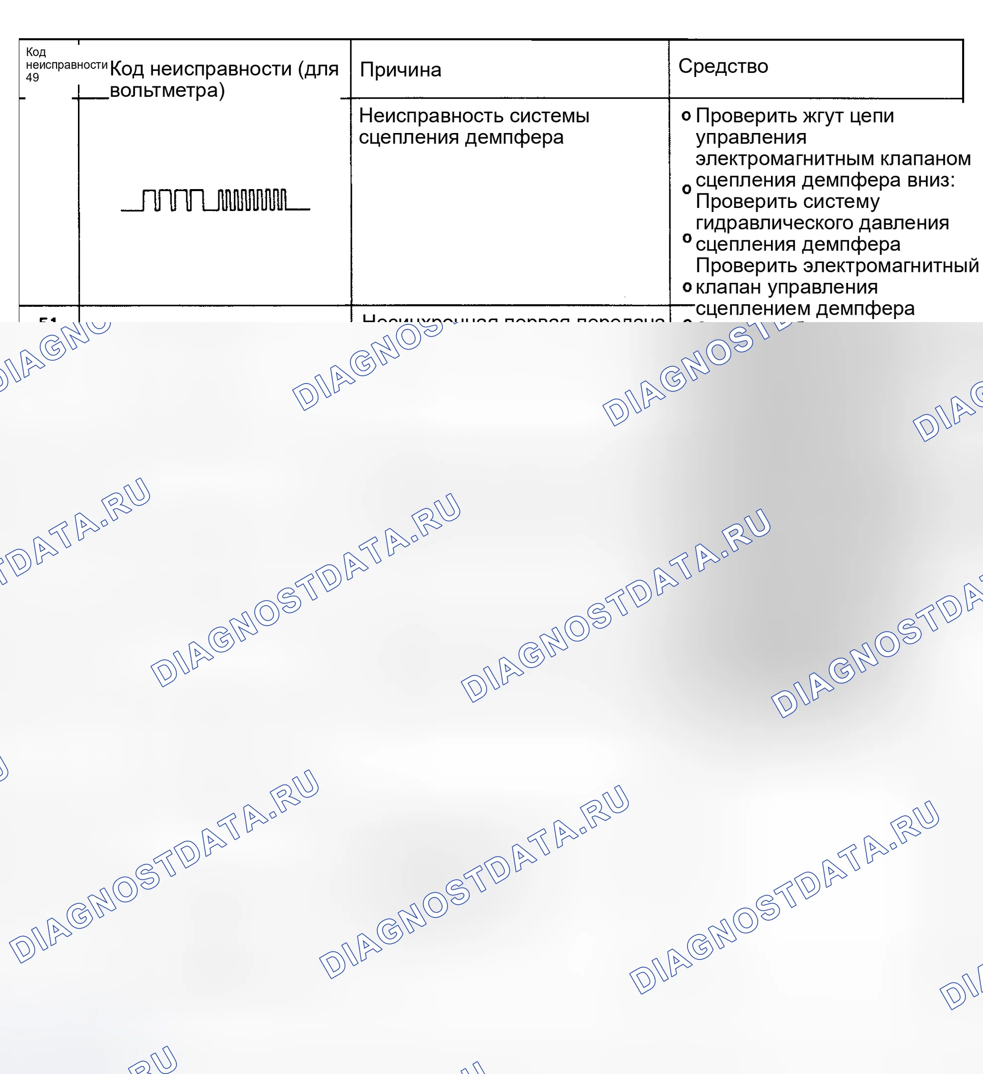 Рис. 106. Hyundai Elantra I