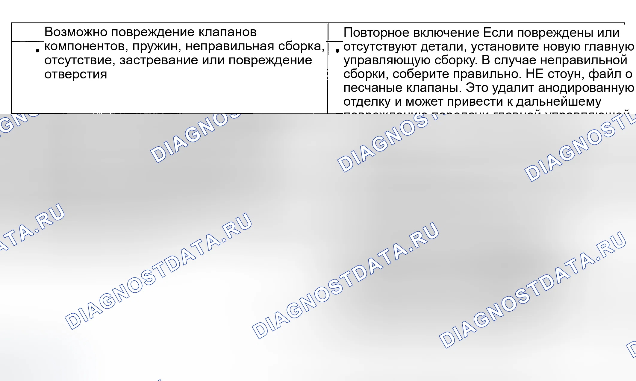 Рис. 171. Ford Explorer III