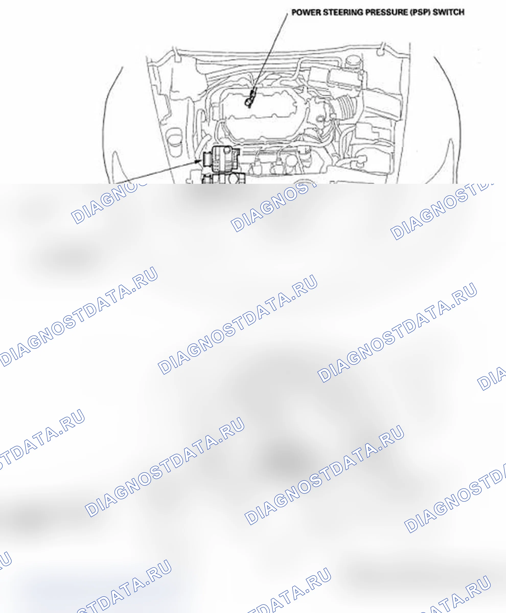 Рис. 1: Указатель расположения компонентов. Acura RL II